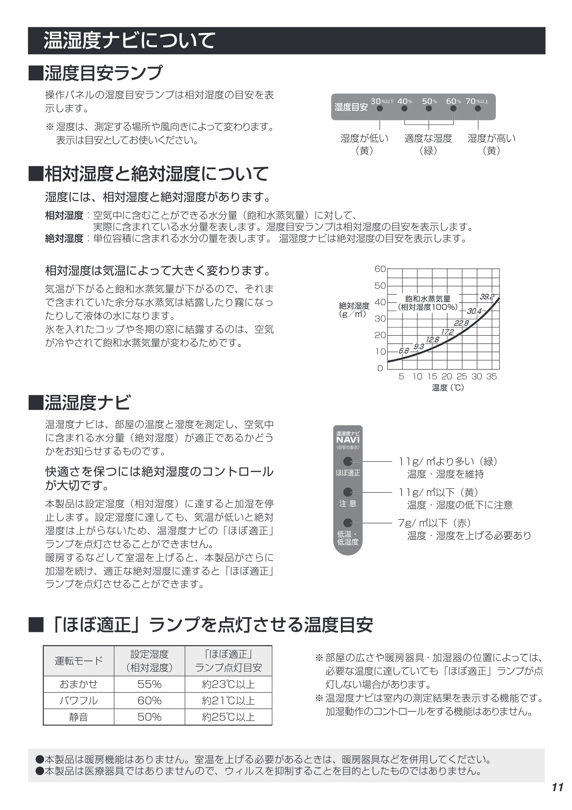 アイリスオーヤマ SSH-750 取扱説明書 — 11 — 原本ページ — 11ページ