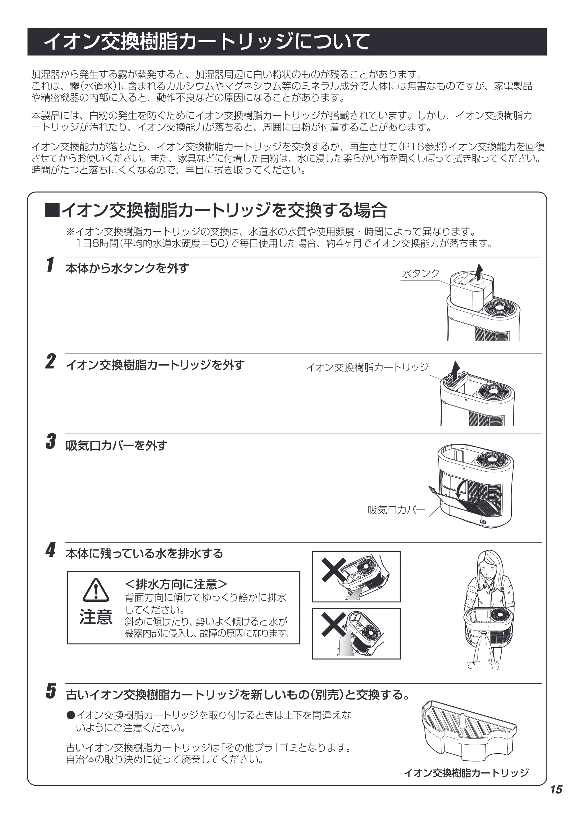 アイリスオーヤマ SSH-750 取扱説明書 — 15 — 原本ページ — 15ページ