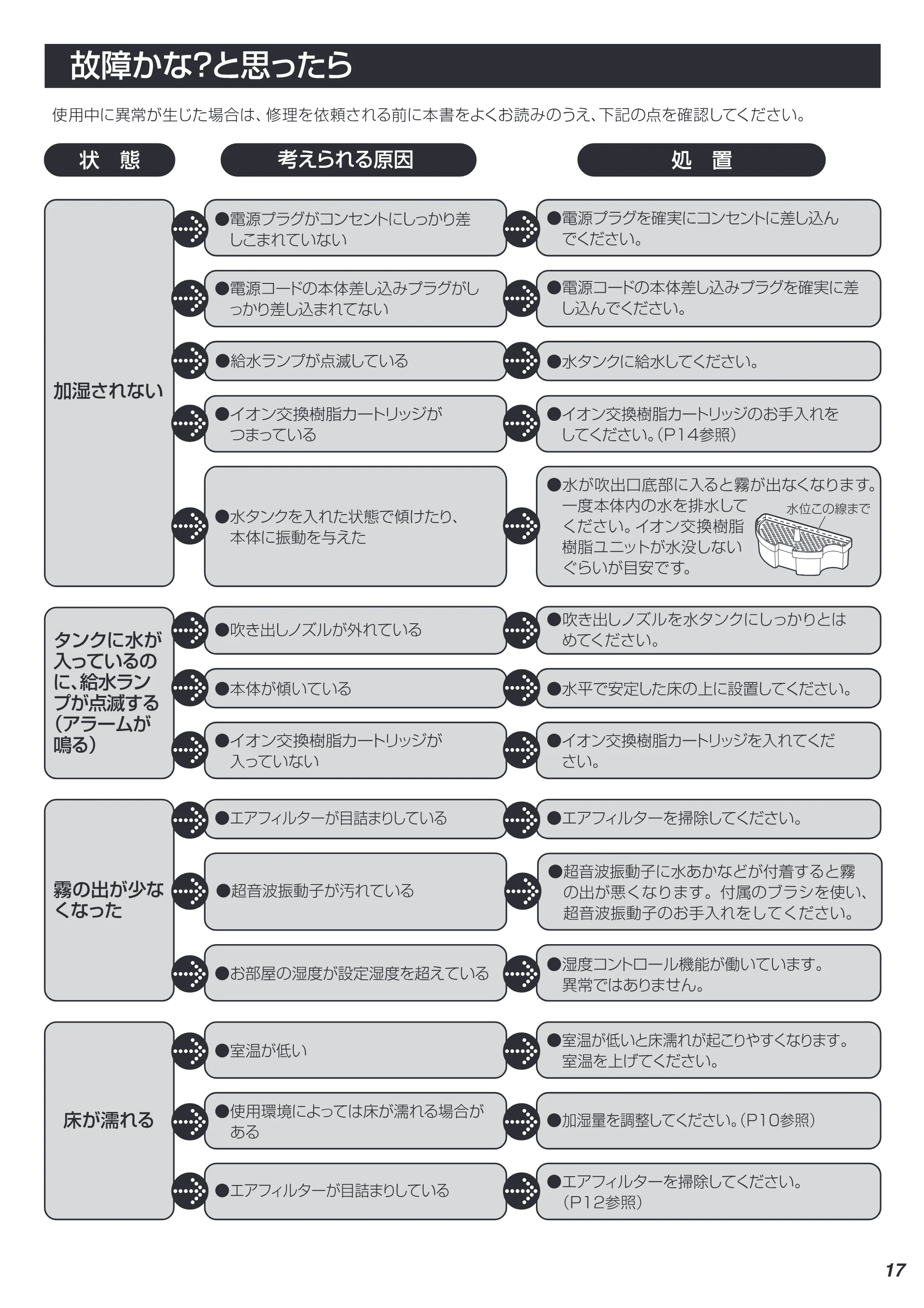 アイリスオーヤマ SSH-750 取扱説明書 — 17 — 原本ページ — 17ページ