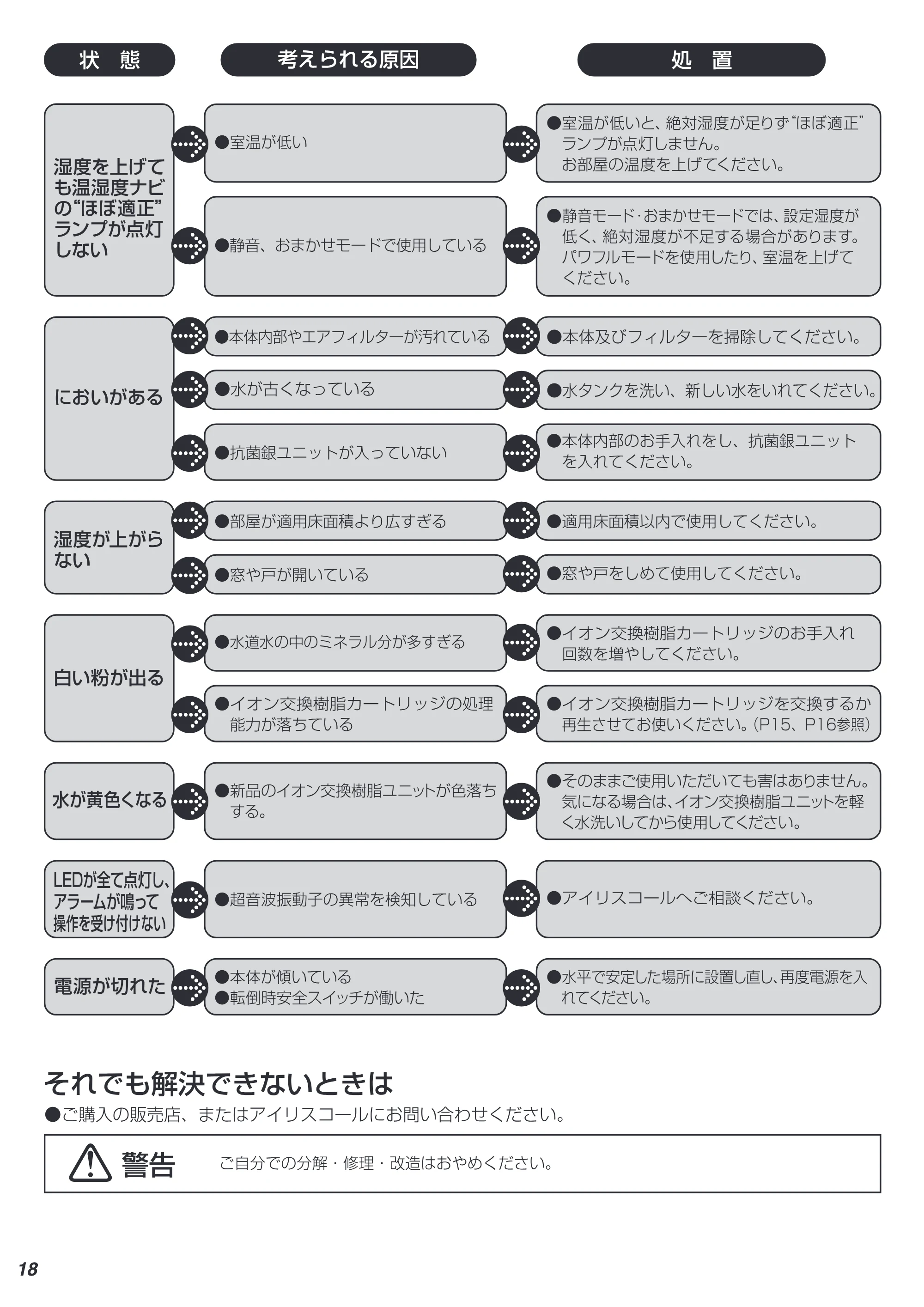 アイリスオーヤマ SSH-750 取扱説明書 — 18 — 原本ページ — 18ページ