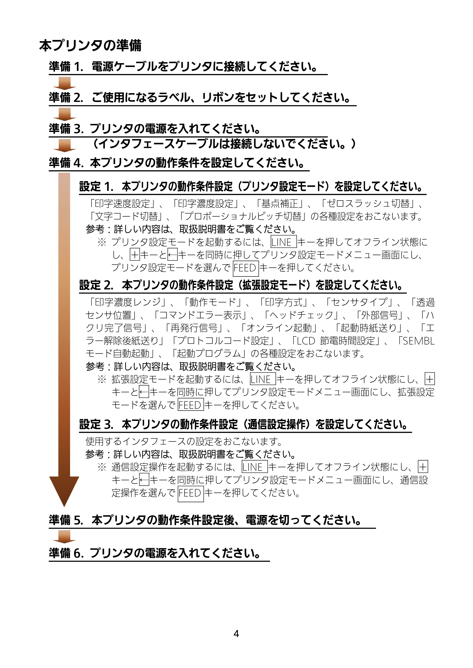 サトー HA212R / 224R セットアップガイド（第4版） — 本プリンタの準備 — 原本ページ — 5ページ