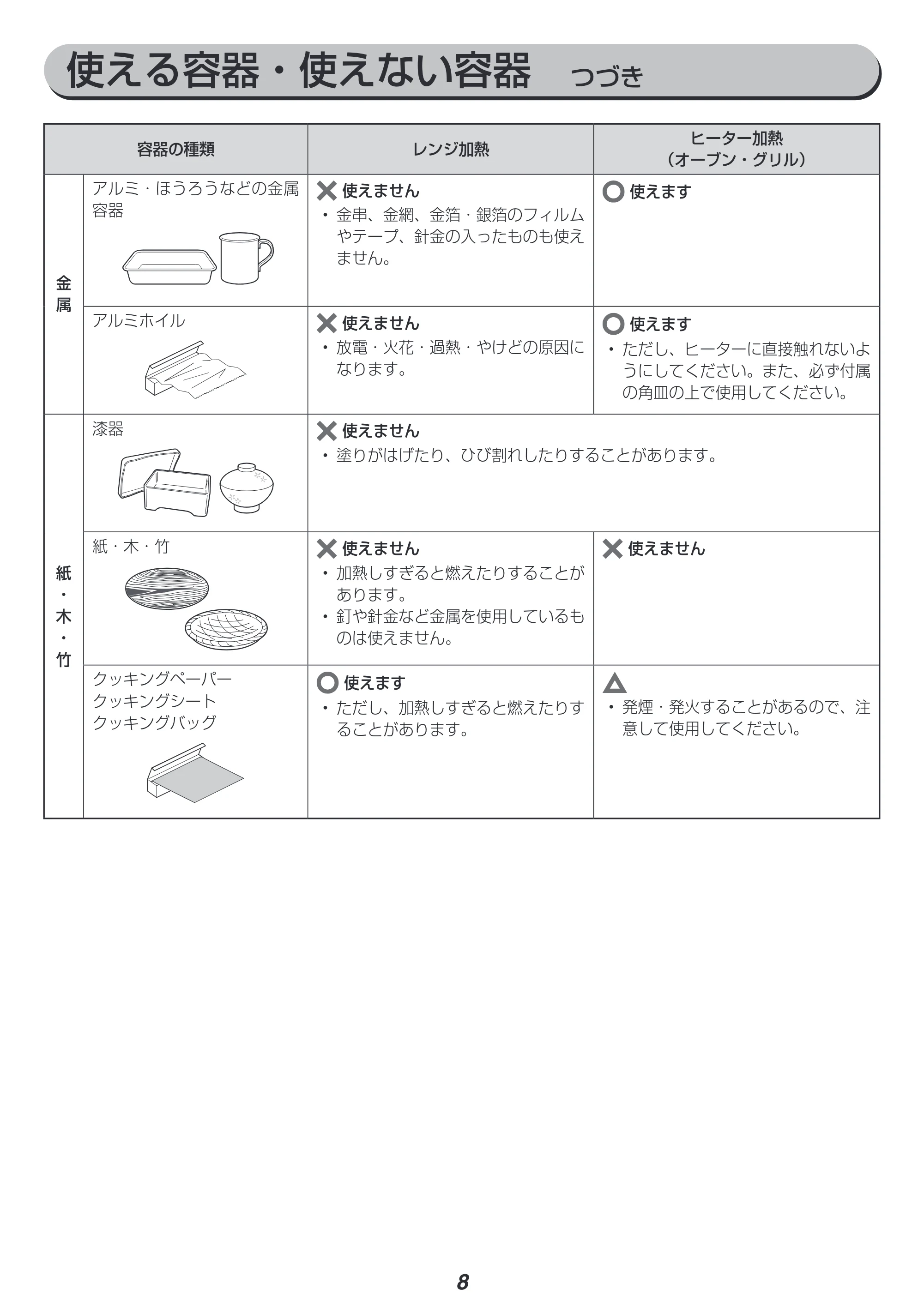 アイリスオーヤマ MO-F1809-HA 取扱説明書 — 原本ページ — 8ページ