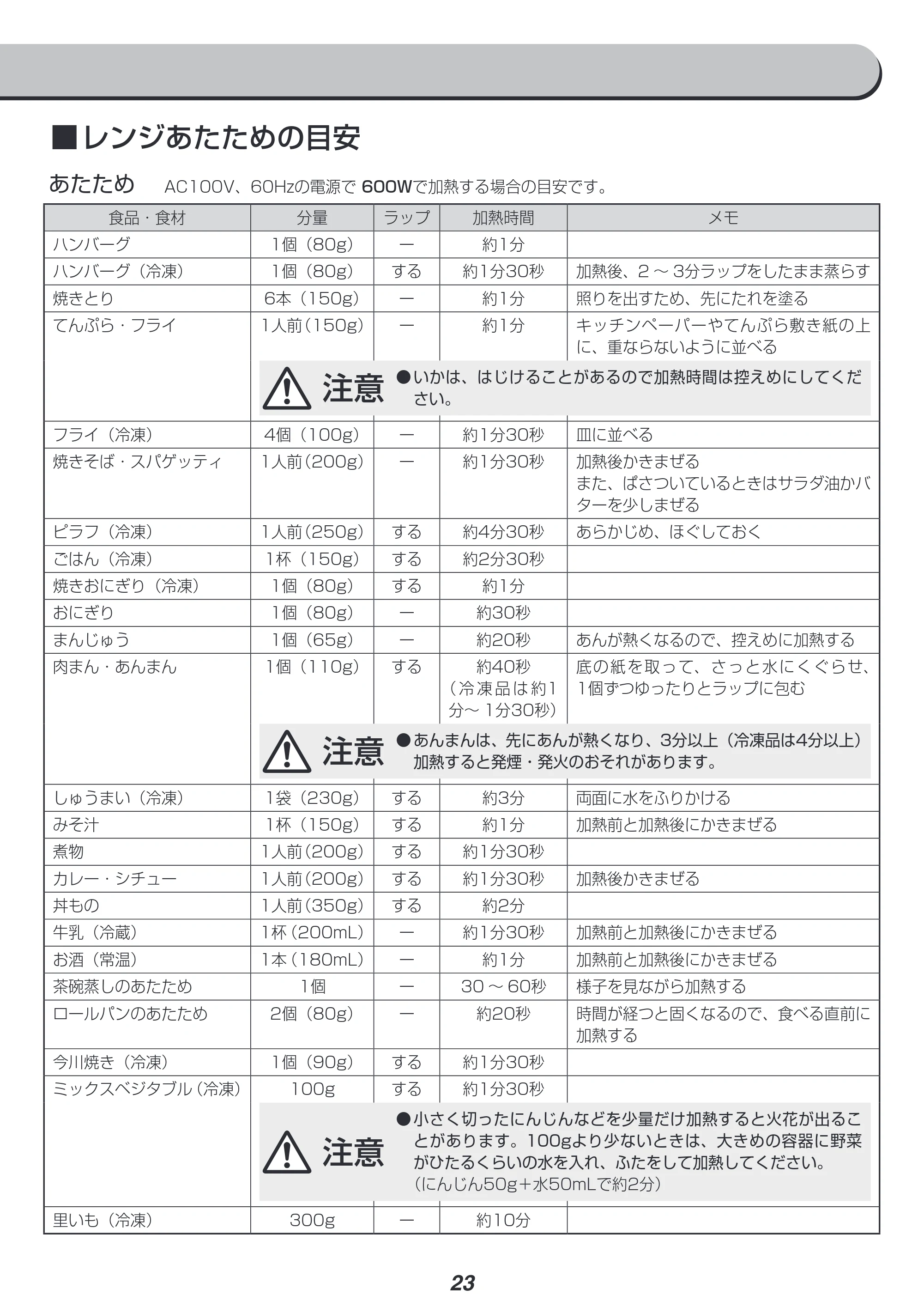 アイリスオーヤマ MO-F1809-HA 取扱説明書 — 原本ページ — 23ページ
