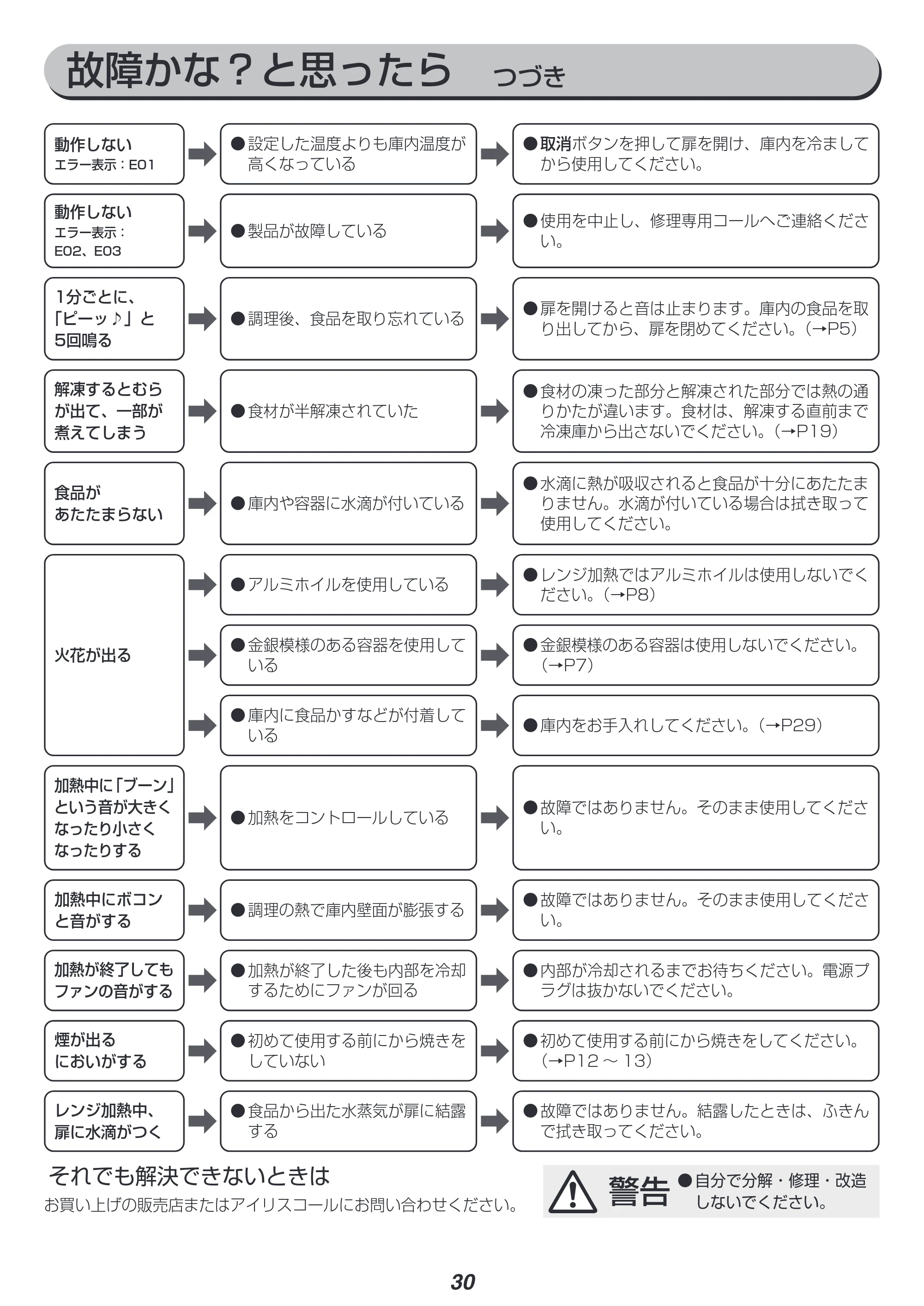 アイリスオーヤマ MO-F1809-HA 取扱説明書 — 原本ページ — 30ページ