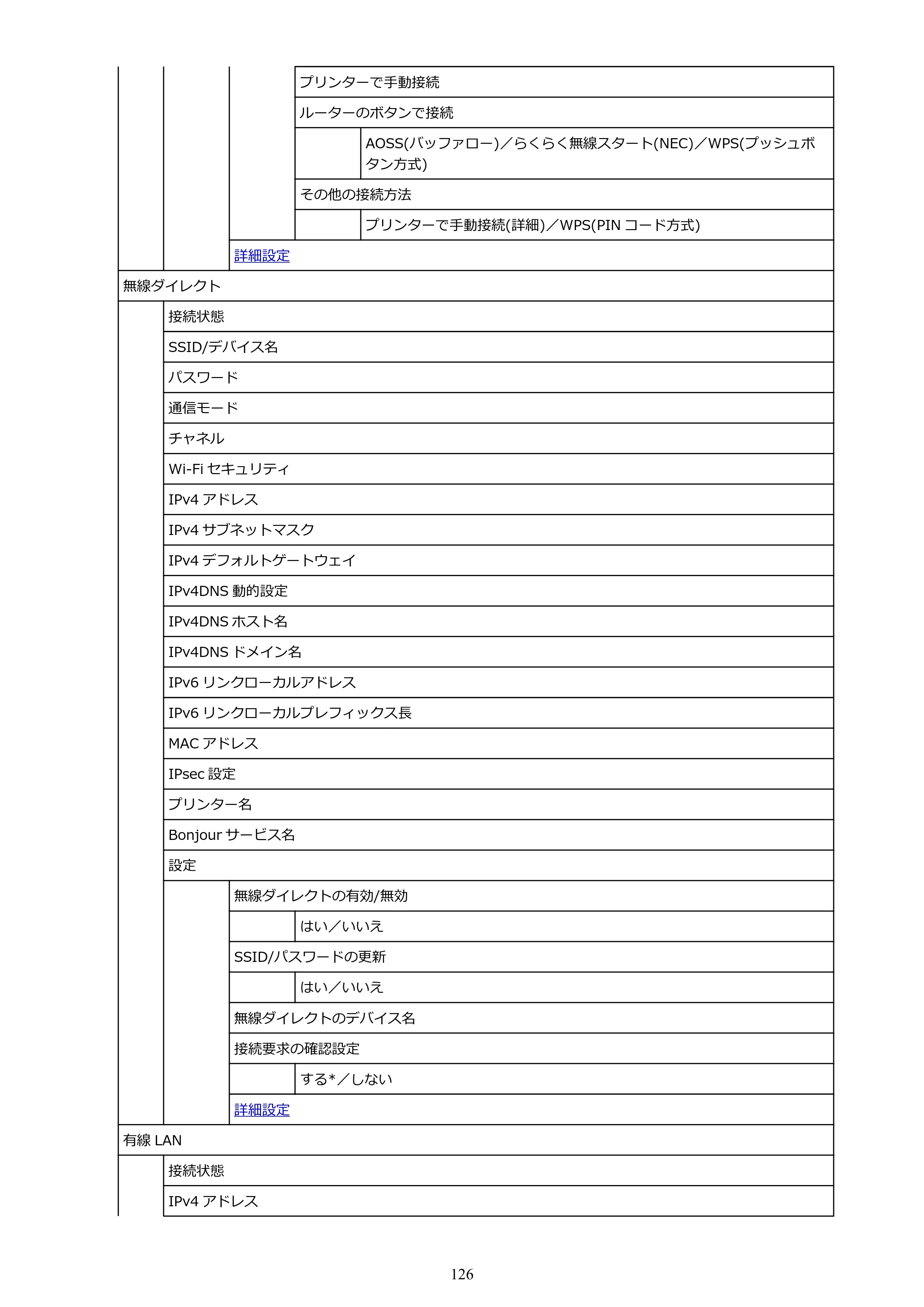 キヤノン TM-205 TM-205 オンラインマニュアル PDF版（Mac版）2023年1月26日更新（PDF：21.4MB） — 原本ページ — 126ページ