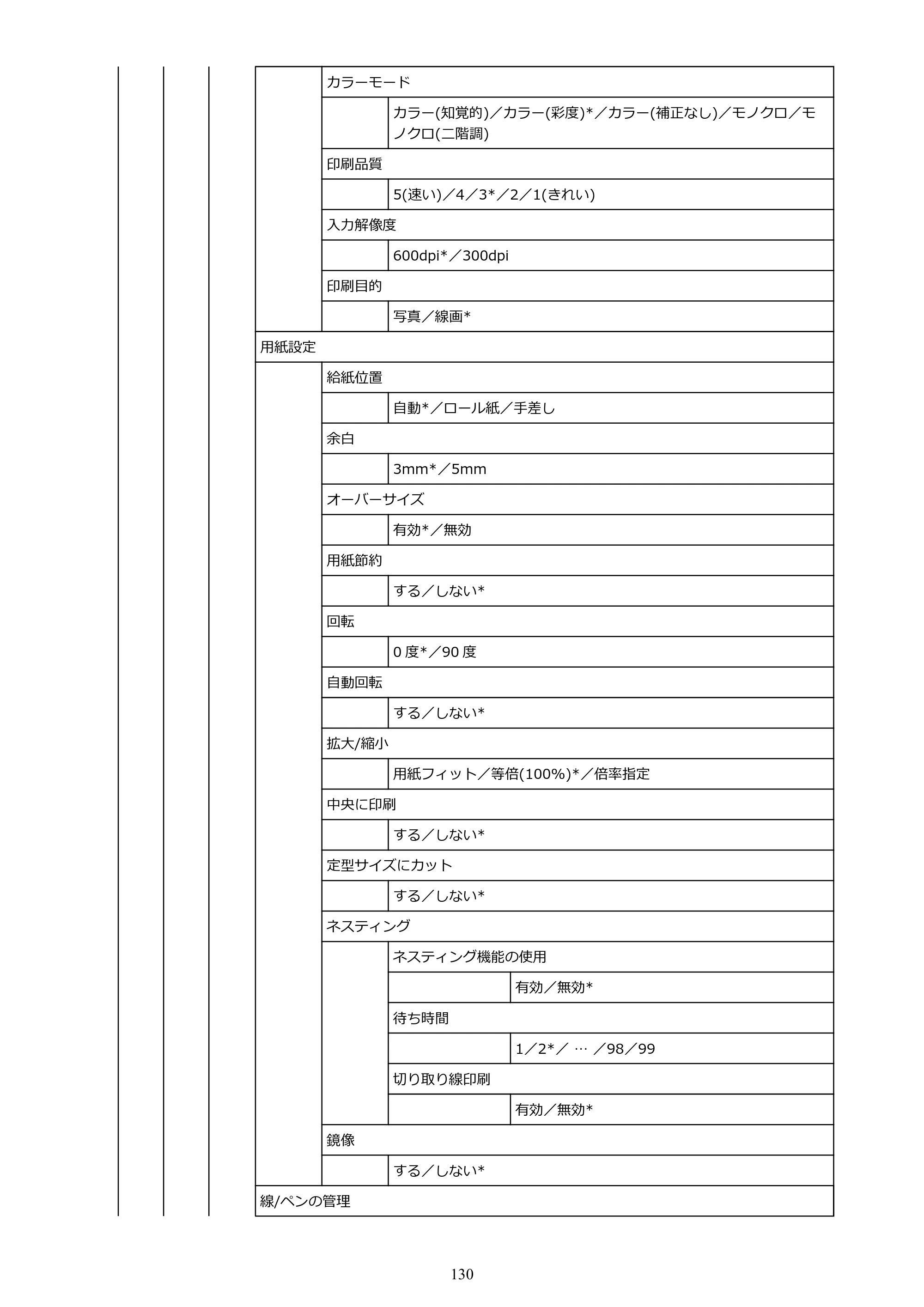 キヤノン TM-205 TM-205 オンラインマニュアル PDF版（Mac版）2023年1月26日更新（PDF：21.4MB） — 原本ページ — 130ページ