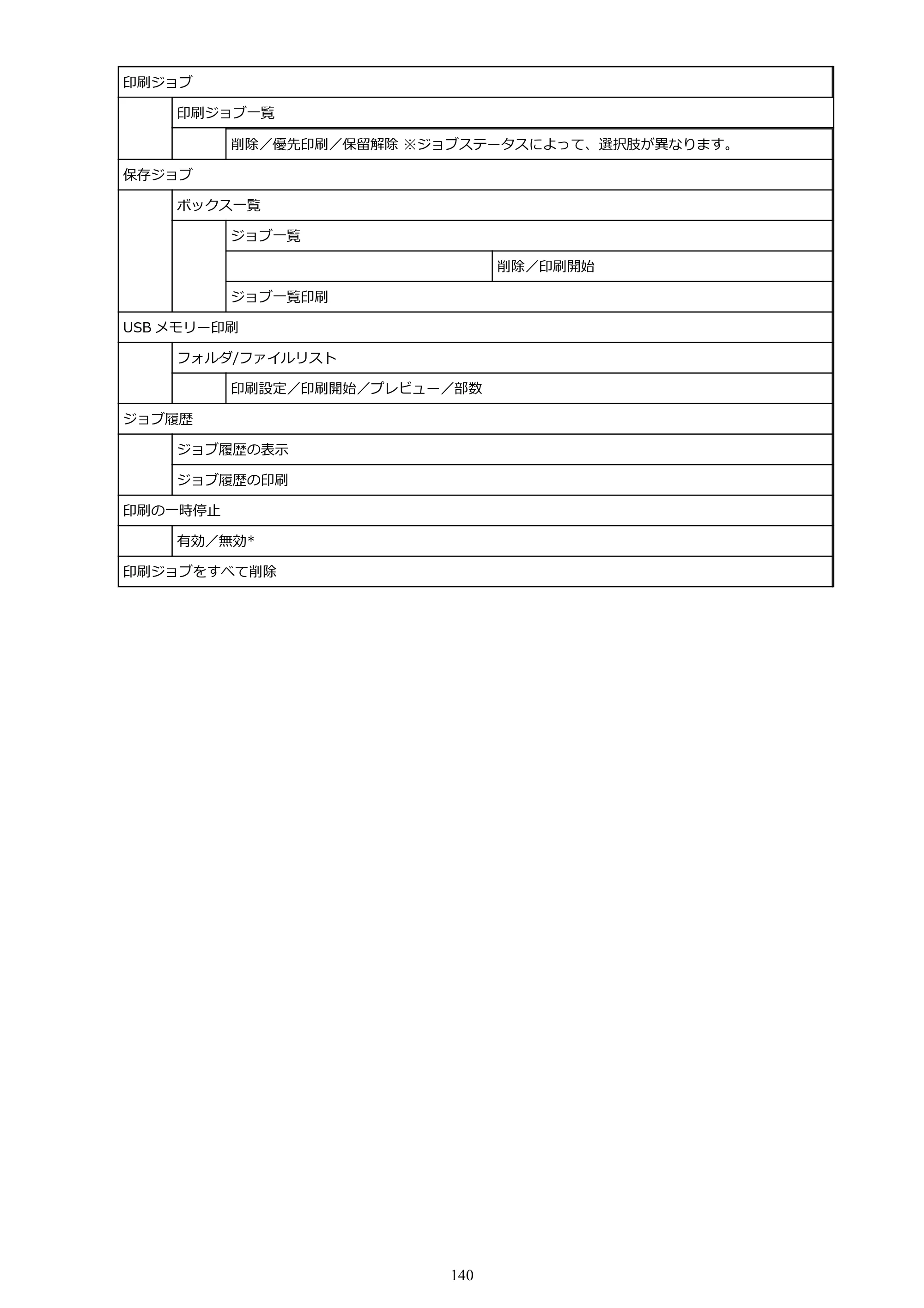 キヤノン TM-205 TM-205 オンラインマニュアル PDF版（Mac版）2023年1月26日更新（PDF：21.4MB） — 原本ページ — 140ページ
