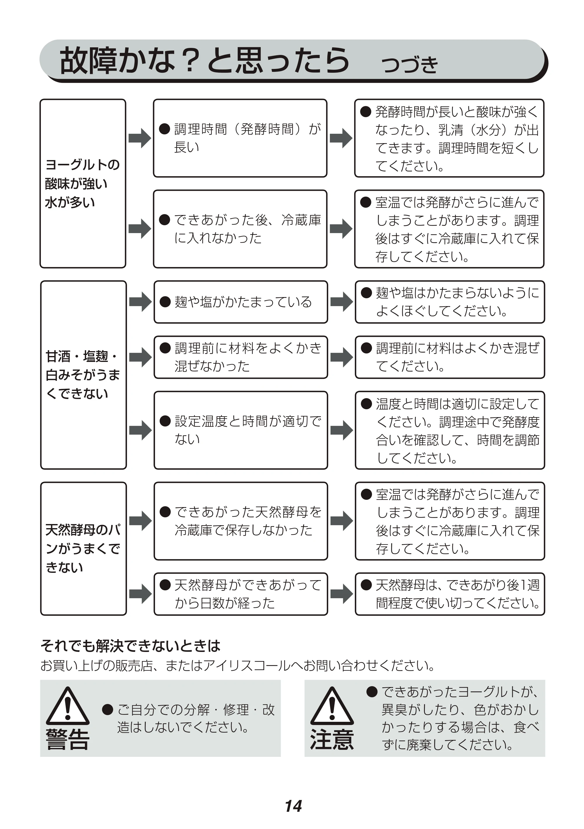 アイリスオーヤマ KYM-014 取扱説明書 — 原本ページ — 14ページ