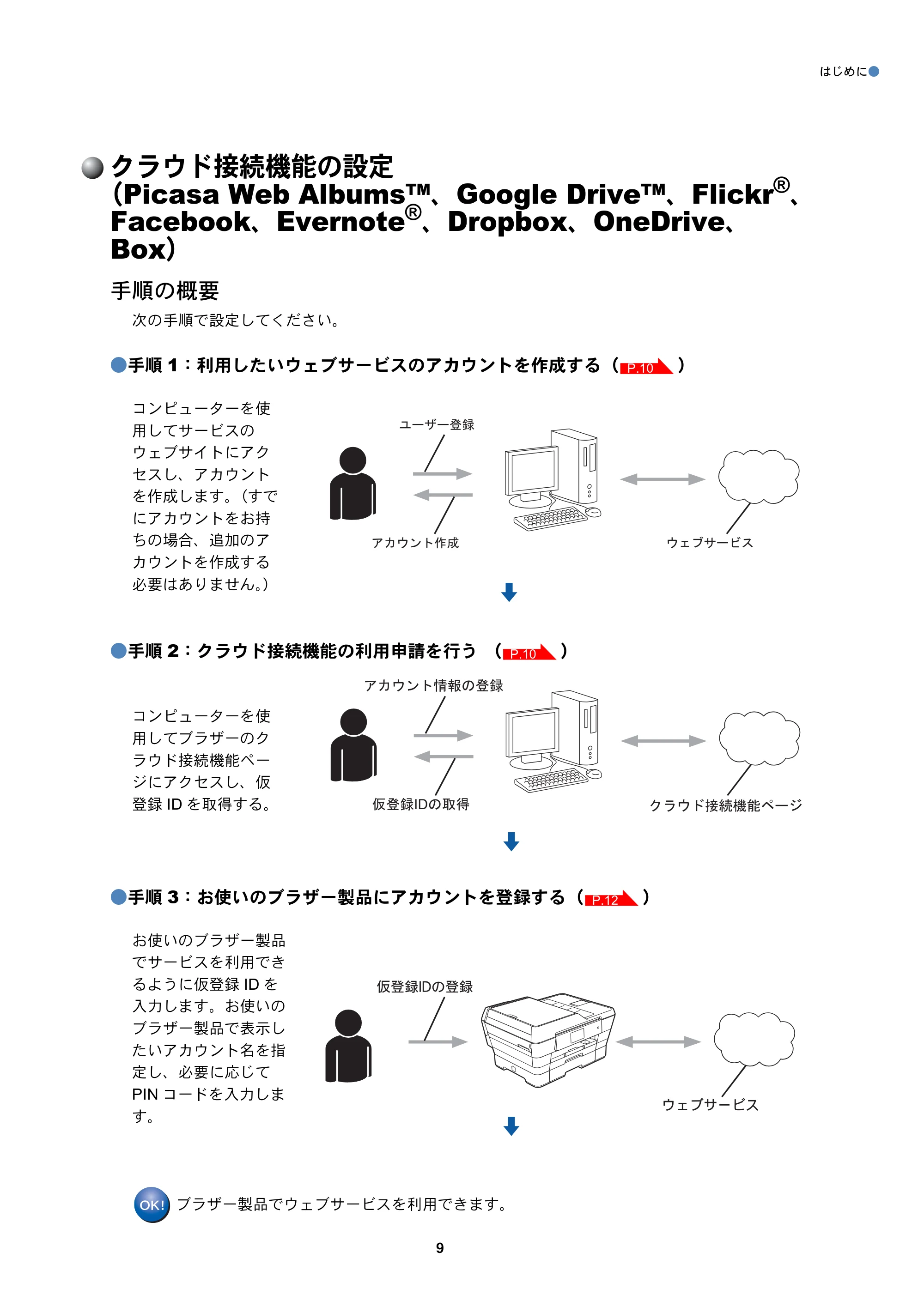 ブラザー MFC-J6770CDW / MFC-J6975CDW / MFC-J6570CDW クラウド接続ガイド — クラウド接続機能の設定(Picasa Web Albums™、Google Drive™、Flickr®、Facebook、Evernote®、Dropbox、OneDrive、Box) — 原本ページ — 9ページ
