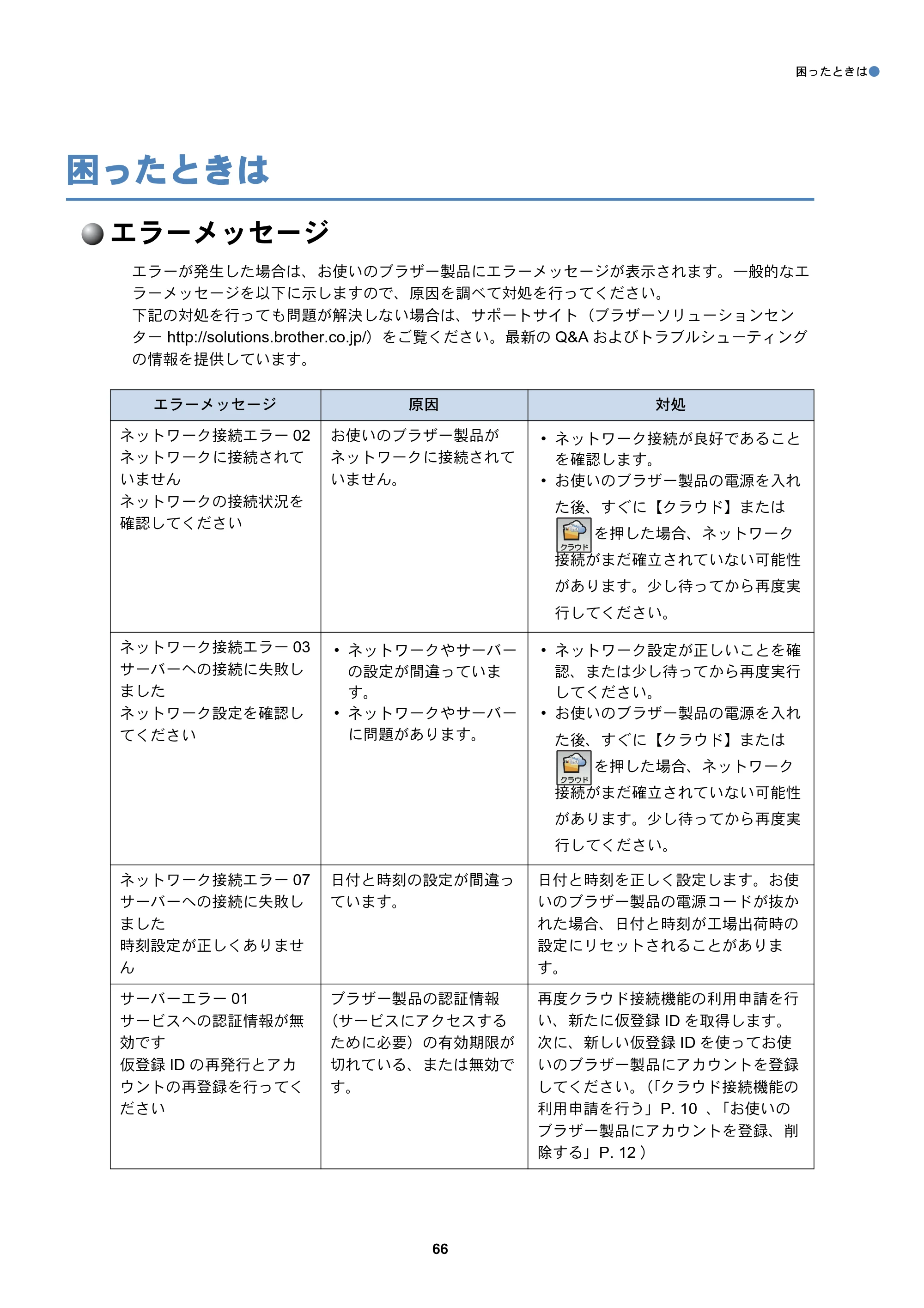 ブラザー MFC-J6770CDW / MFC-J6975CDW / MFC-J6570CDW クラウド接続ガイド — 困ったときは — 原本ページ — 66ページ