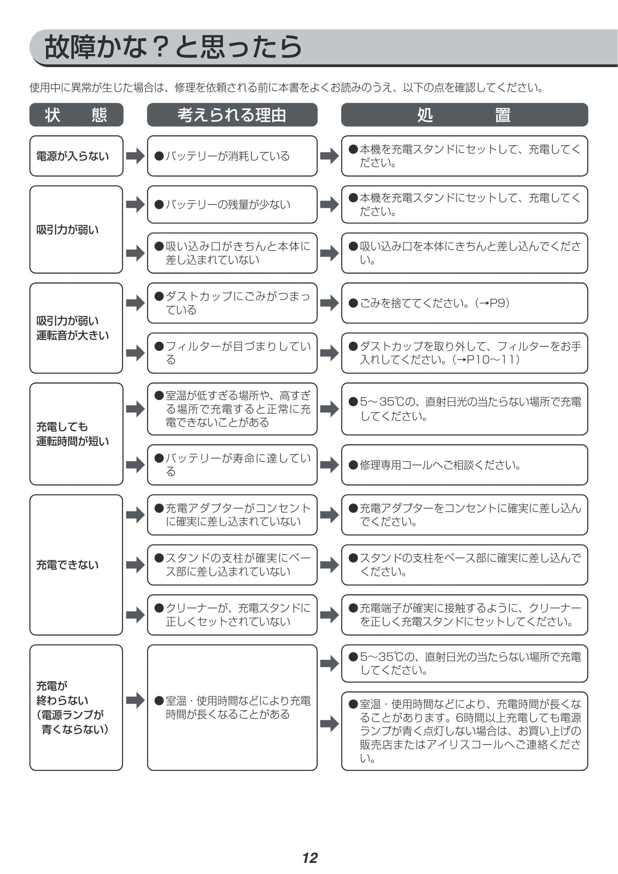 アイリスオーヤマ IC-H50-HA 取扱説明書 — 原本ページ — 12ページ