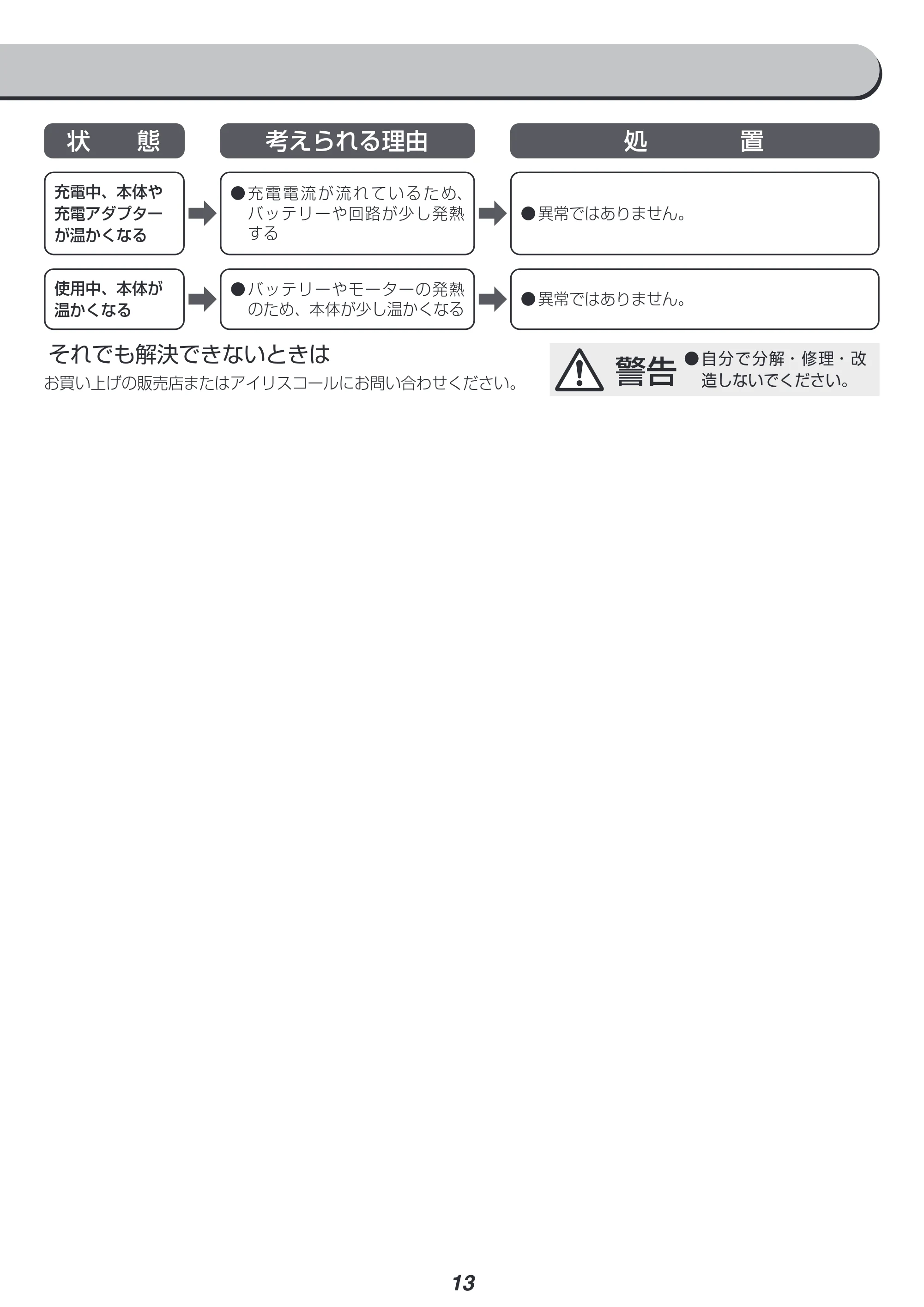アイリスオーヤマ IC-H50-HA 取扱説明書 — 原本ページ — 13ページ