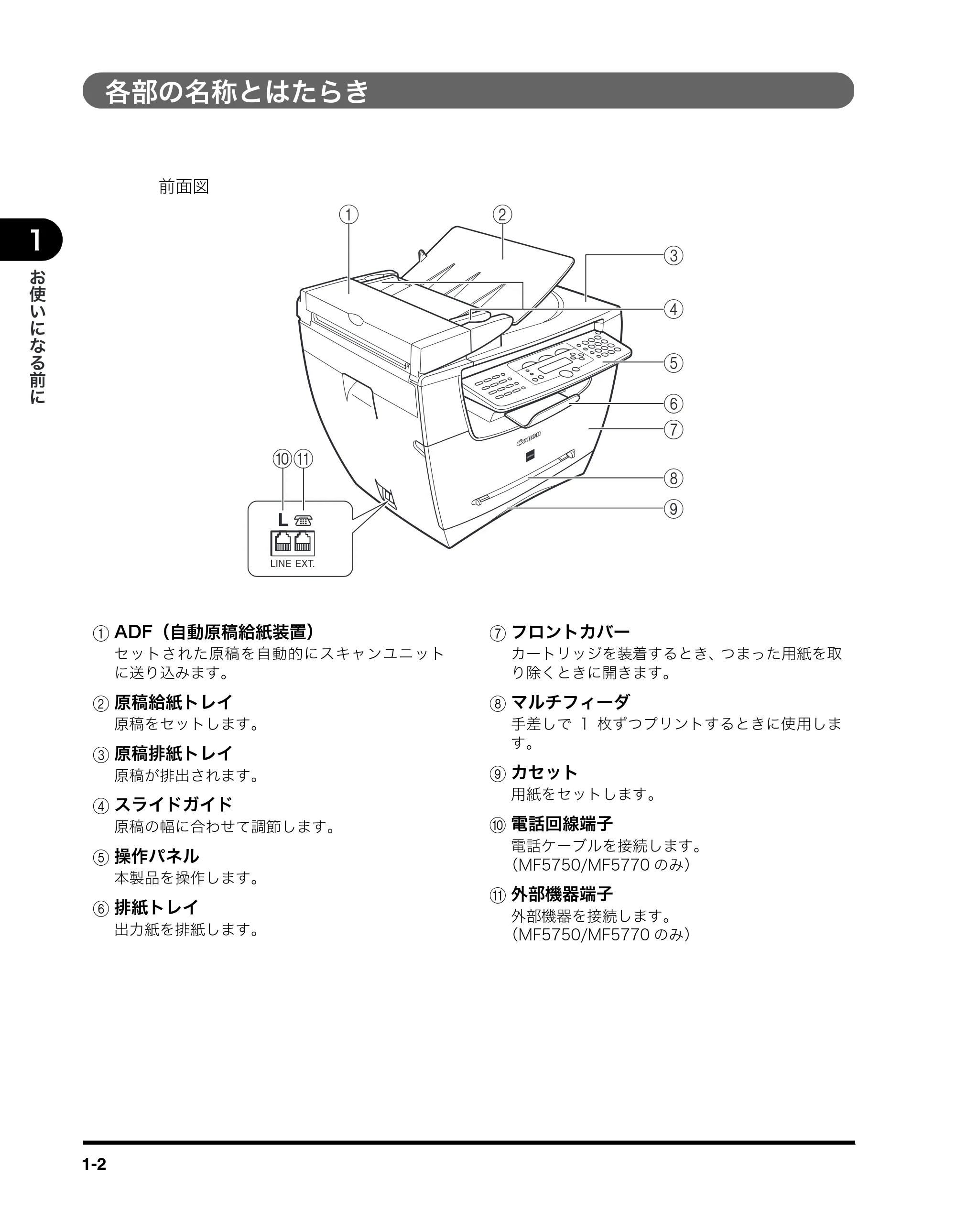 キヤノン MF5770 ユーザーズガイド （PDF形式／4.86Mバイト） — 各部の名称とはたらき — 原本ページ — 19ページ