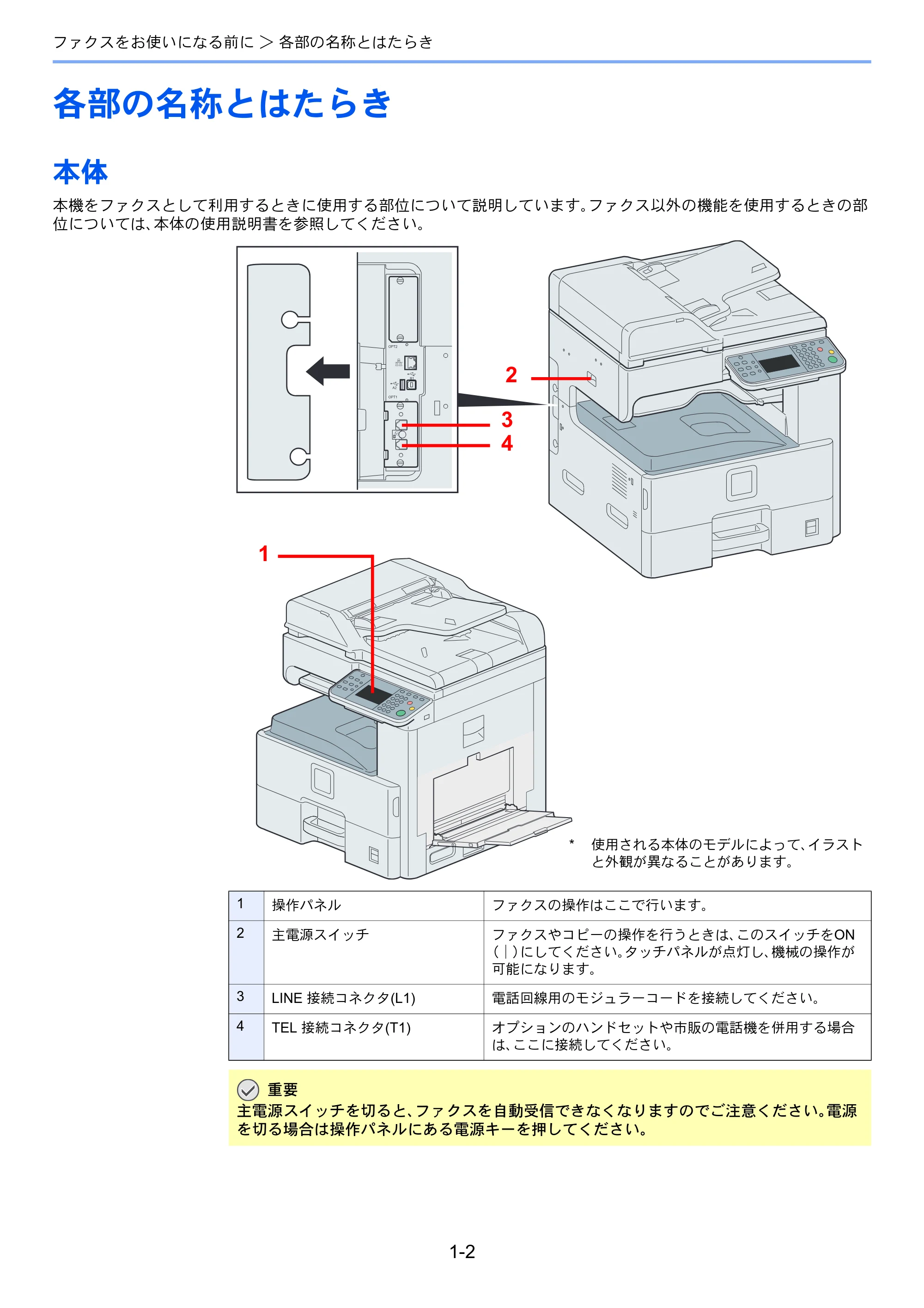 京セラ TASKalfa 206ci / TASKalfa 256ci TASKalfa 206ci/TASKalfa 256ci FAXSystem(U) 使用説明書 — 各部の名称とはたらき — 原本ページ — 18ページ
