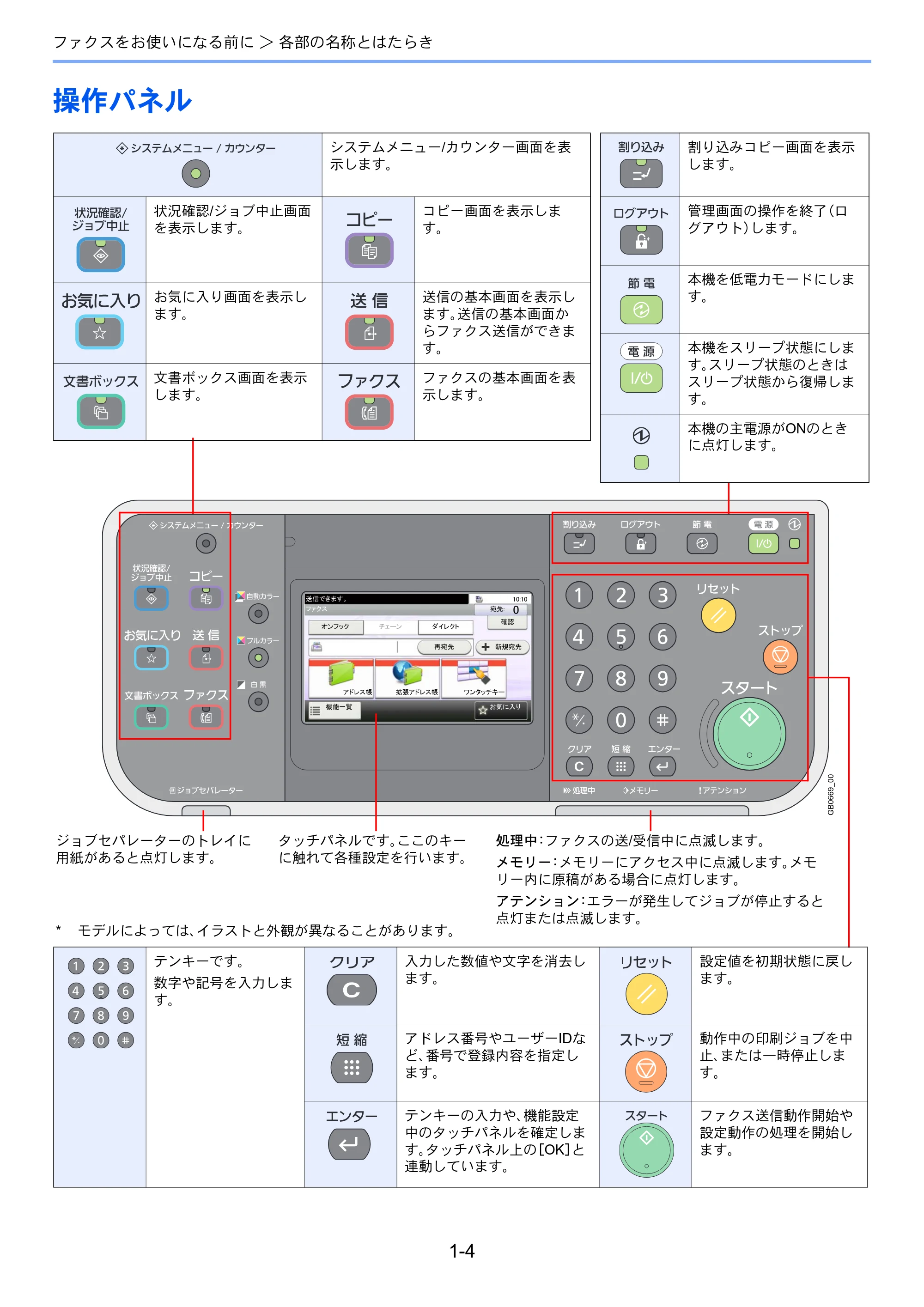 京セラ TASKalfa 206ci / TASKalfa 256ci TASKalfa 206ci/TASKalfa 256ci FAXSystem(U) 使用説明書 — 操作パネル — 原本ページ — 20ページ