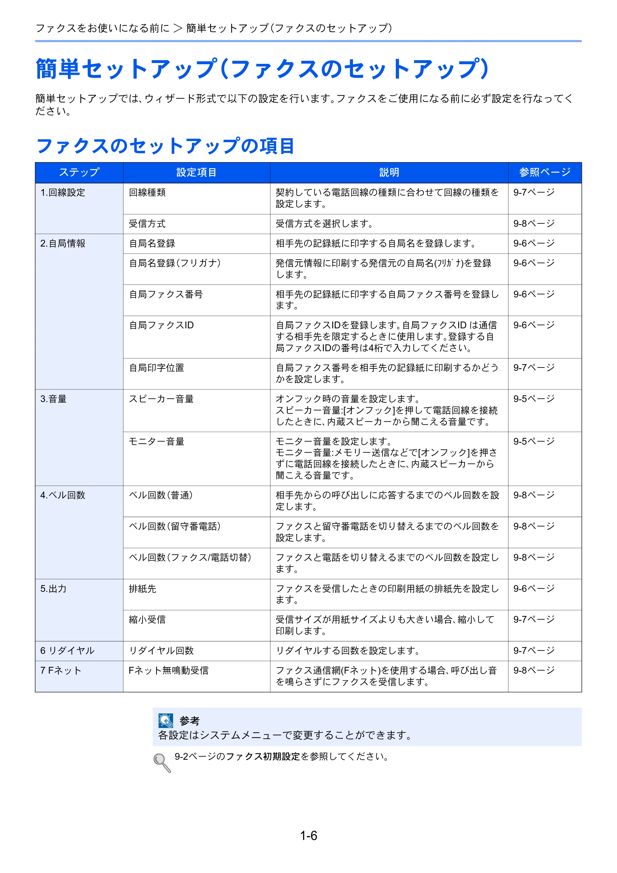 京セラ TASKalfa 206ci / TASKalfa 256ci TASKalfa 206ci/TASKalfa 256ci FAXSystem(U) 使用説明書 — 簡単セットアップ（ファクスのセットアップ） — 原本ページ — 22ページ