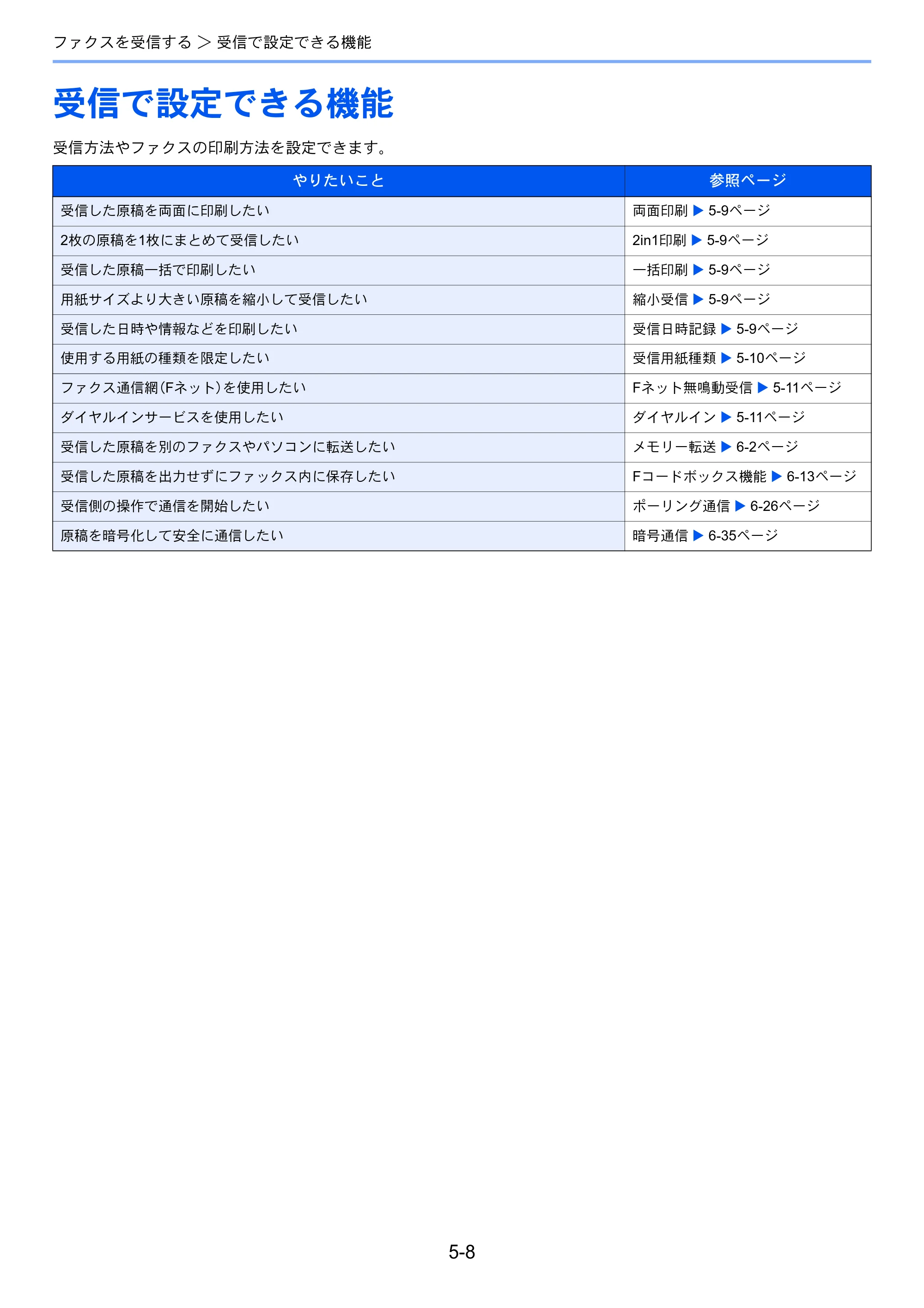 京セラ TASKalfa 206ci / TASKalfa 256ci TASKalfa 206ci/TASKalfa 256ci FAXSystem(U) 使用説明書 — 受信で設定できる機能 — 原本ページ — 85ページ