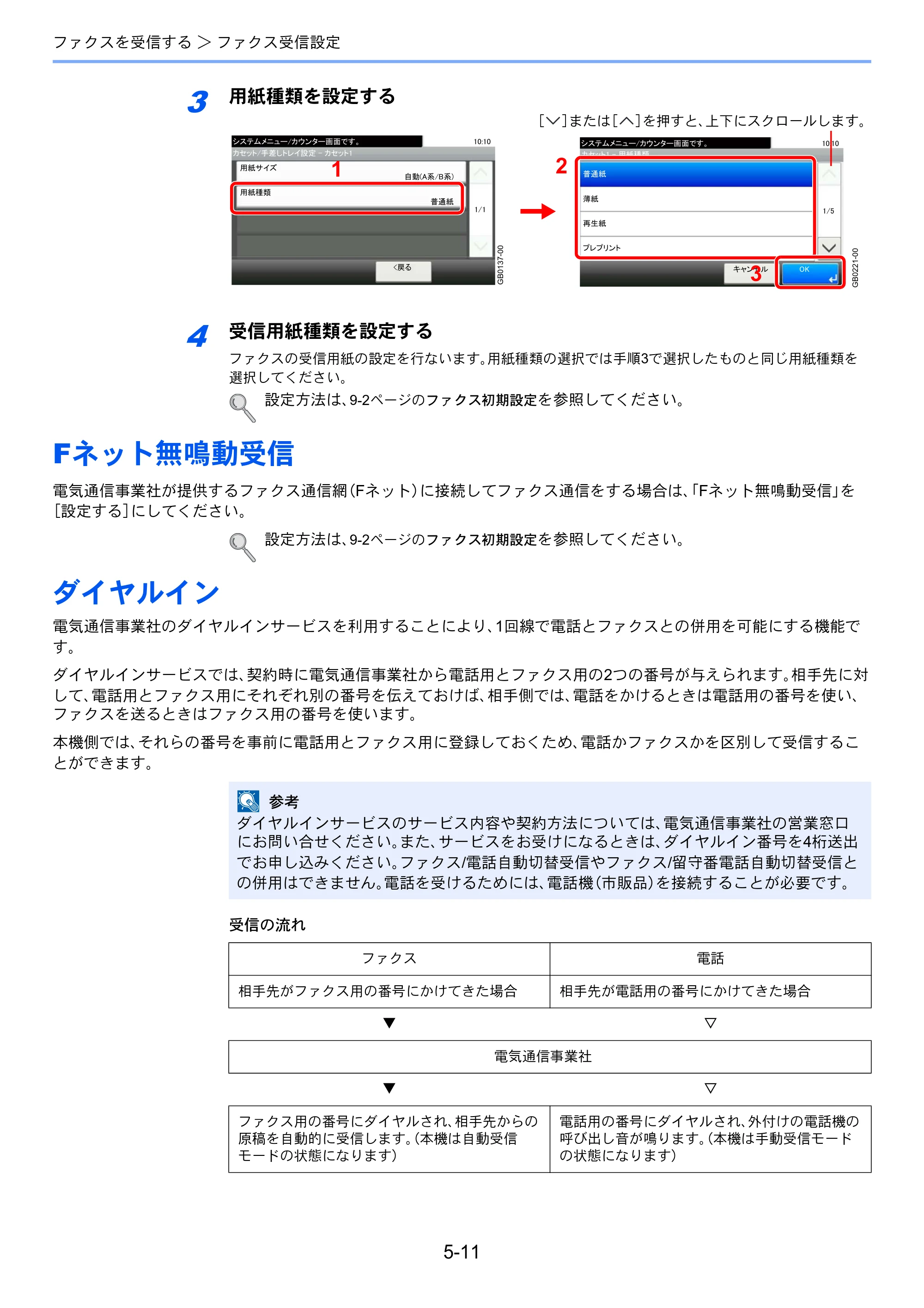 京セラ TASKalfa 206ci / TASKalfa 256ci TASKalfa 206ci/TASKalfa 256ci FAXSystem(U) 使用説明書 — Fネット無鳴動受信 — 原本ページ — 88ページ