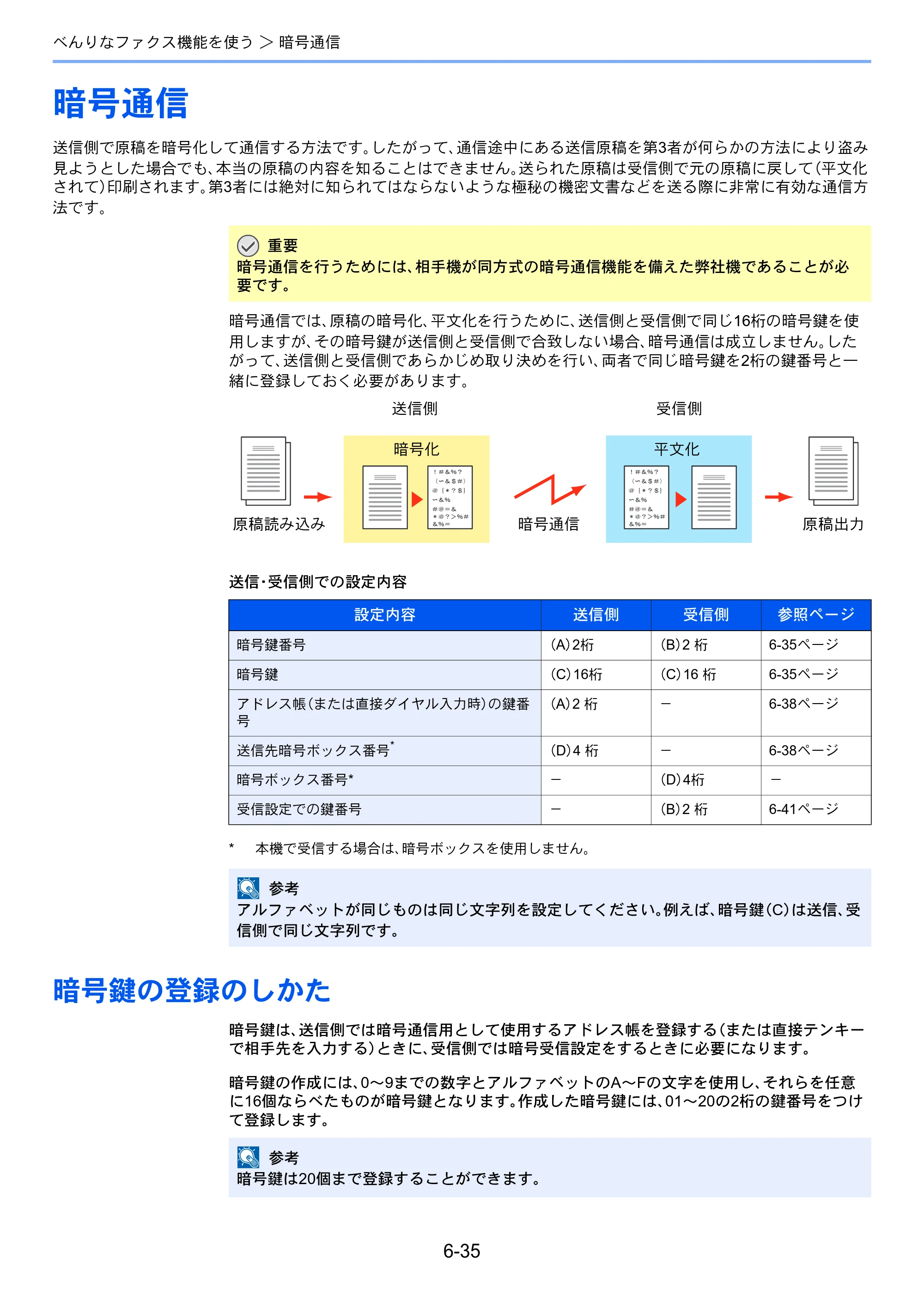 京セラ TASKalfa 206ci / TASKalfa 256ci TASKalfa 206ci/TASKalfa 256ci FAXSystem(U) 使用説明書 — 暗号通信 — 原本ページ — 124ページ
