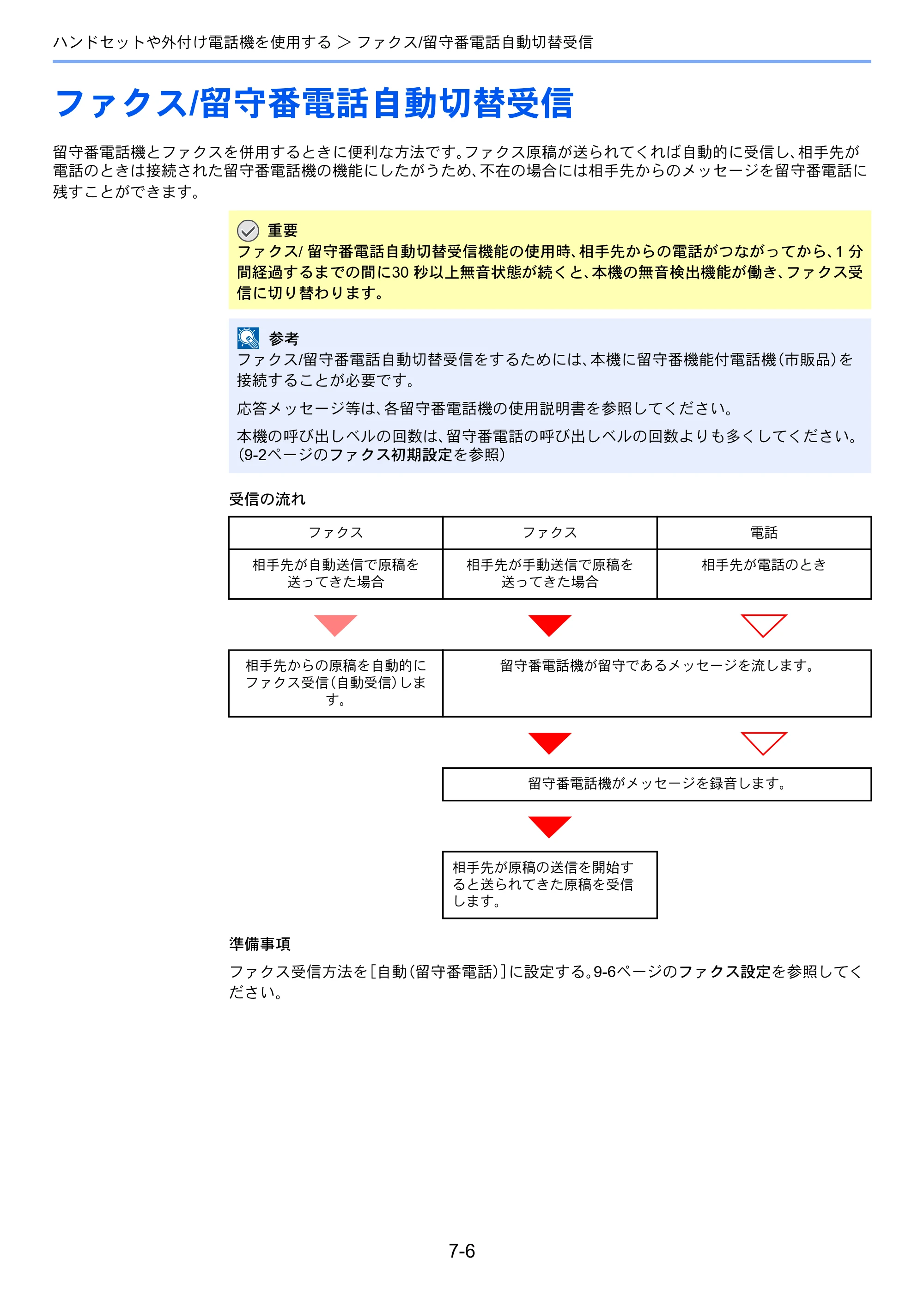 京セラ TASKalfa 206ci / TASKalfa 256ci TASKalfa 206ci/TASKalfa 256ci FAXSystem(U) 使用説明書 — ファクス/留守番電話自動切替受信 — 原本ページ — 143ページ