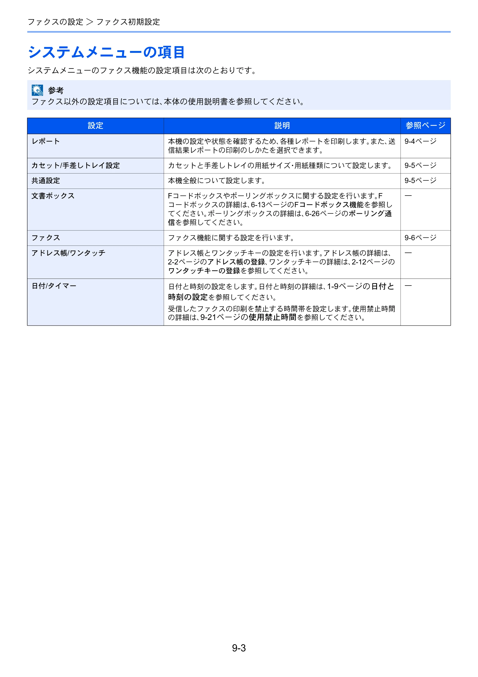 京セラ TASKalfa 206ci / TASKalfa 256ci TASKalfa 206ci/TASKalfa 256ci FAXSystem(U) 使用説明書 — システムメニューの項目 — 原本ページ — 163ページ