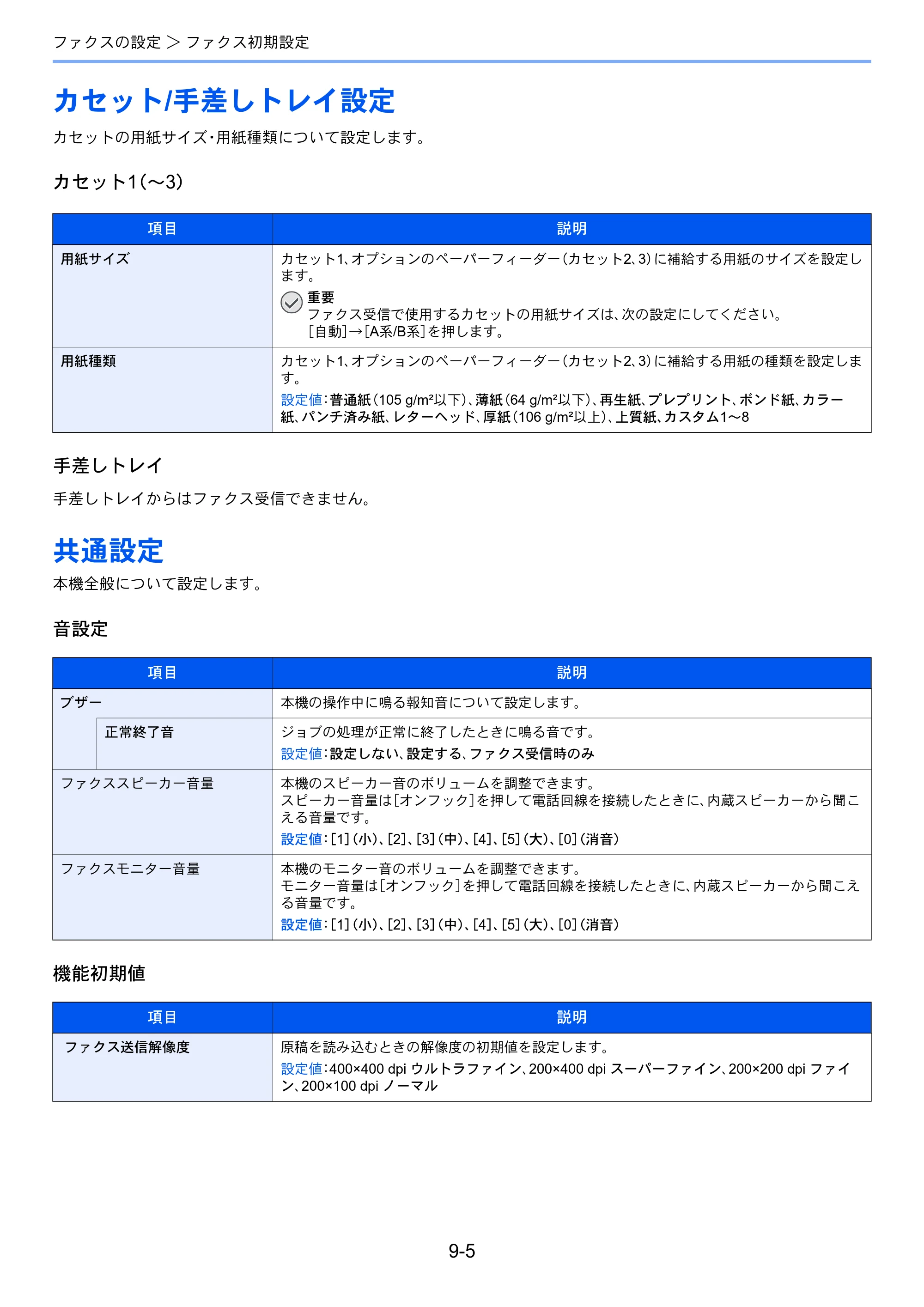 京セラ TASKalfa 206ci / TASKalfa 256ci TASKalfa 206ci/TASKalfa 256ci FAXSystem(U) 使用説明書 — カセット/手差しトレイ設定 — 原本ページ — 165ページ