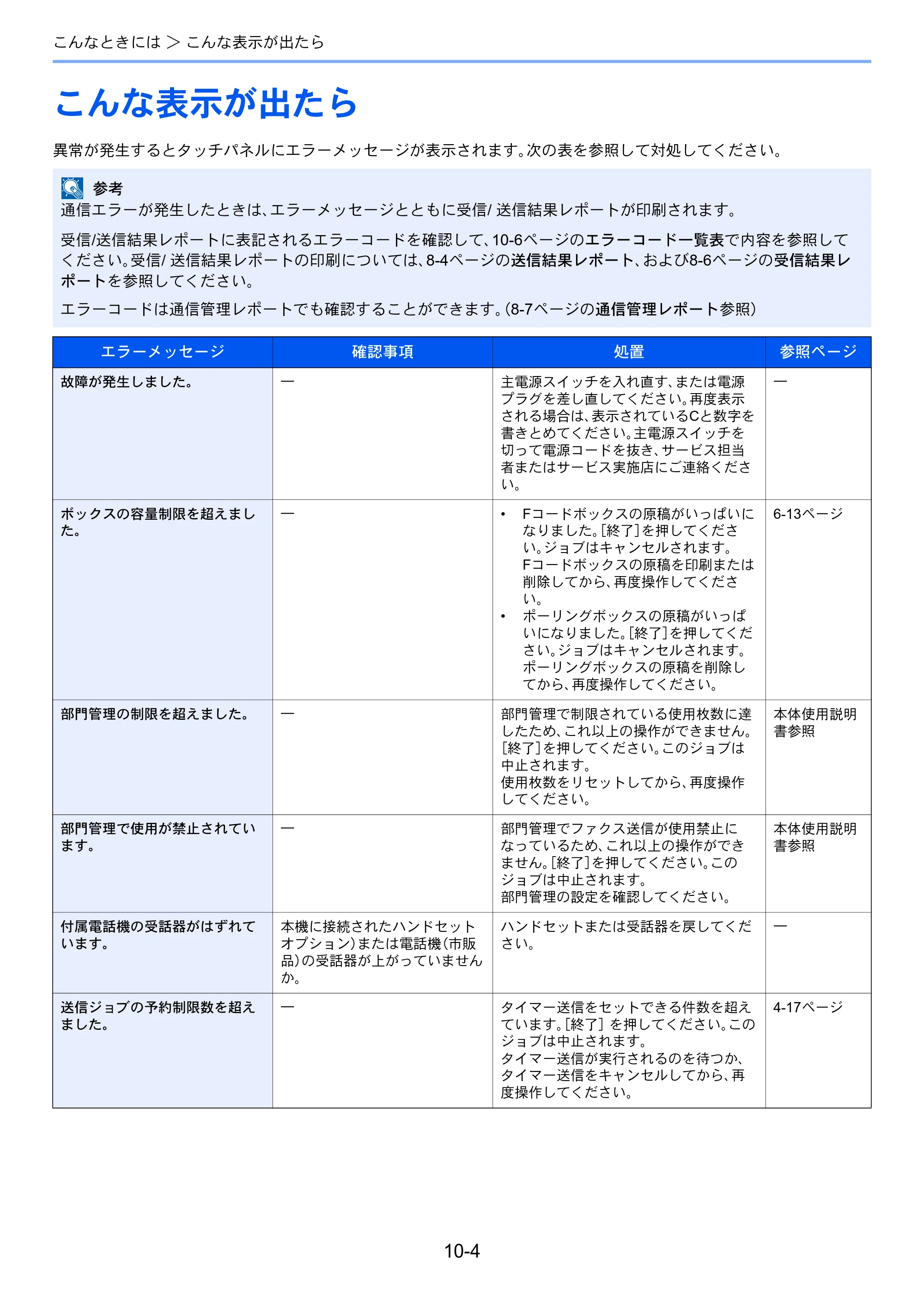 京セラ TASKalfa 206ci / TASKalfa 256ci TASKalfa 206ci/TASKalfa 256ci FAXSystem(U) 使用説明書 — こんな表示が出たら — 原本ページ — 190ページ