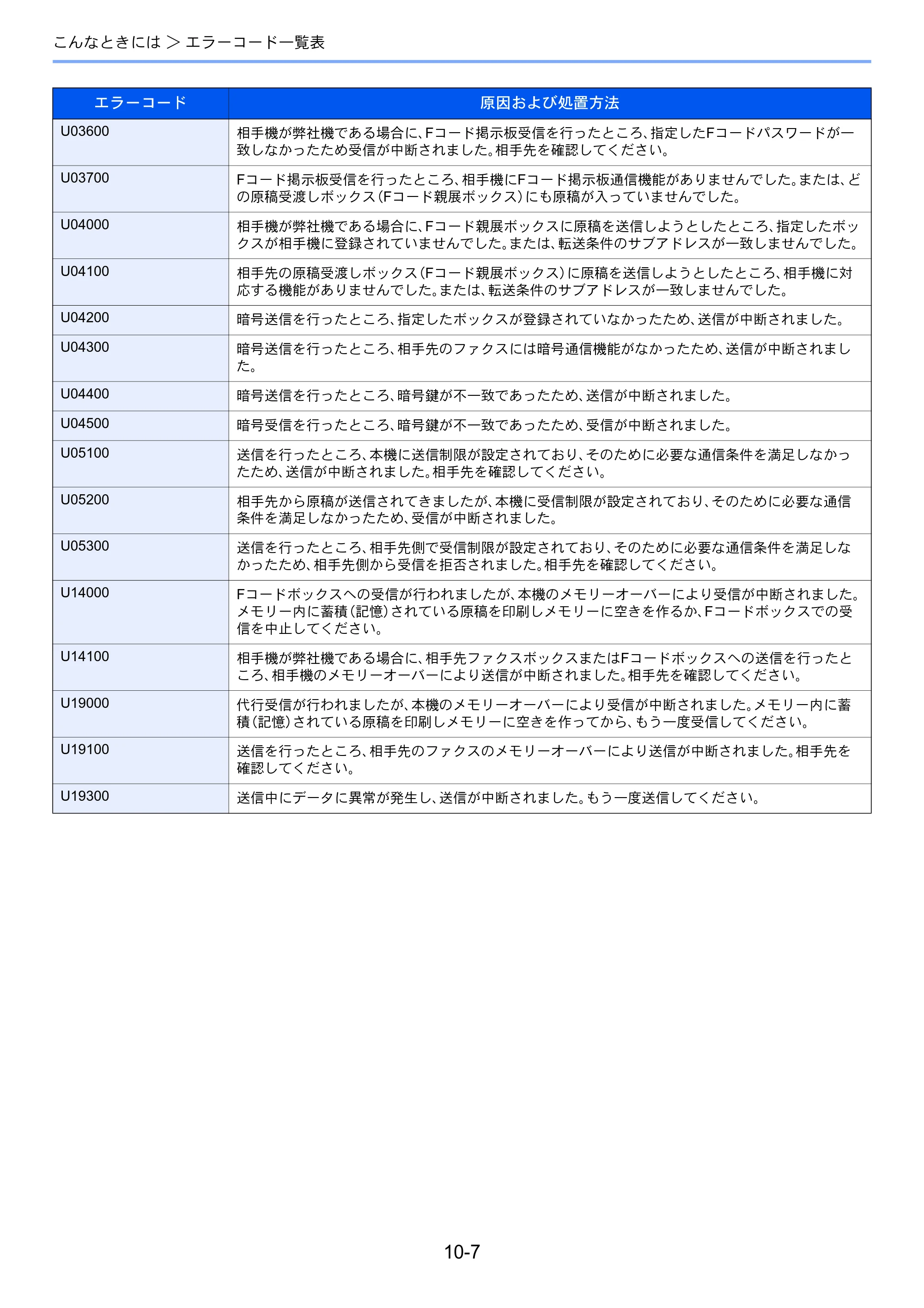 京セラ TASKalfa 206ci / TASKalfa 256ci TASKalfa 206ci/TASKalfa 256ci FAXSystem(U) 使用説明書 — 原本ページ — 193ページ