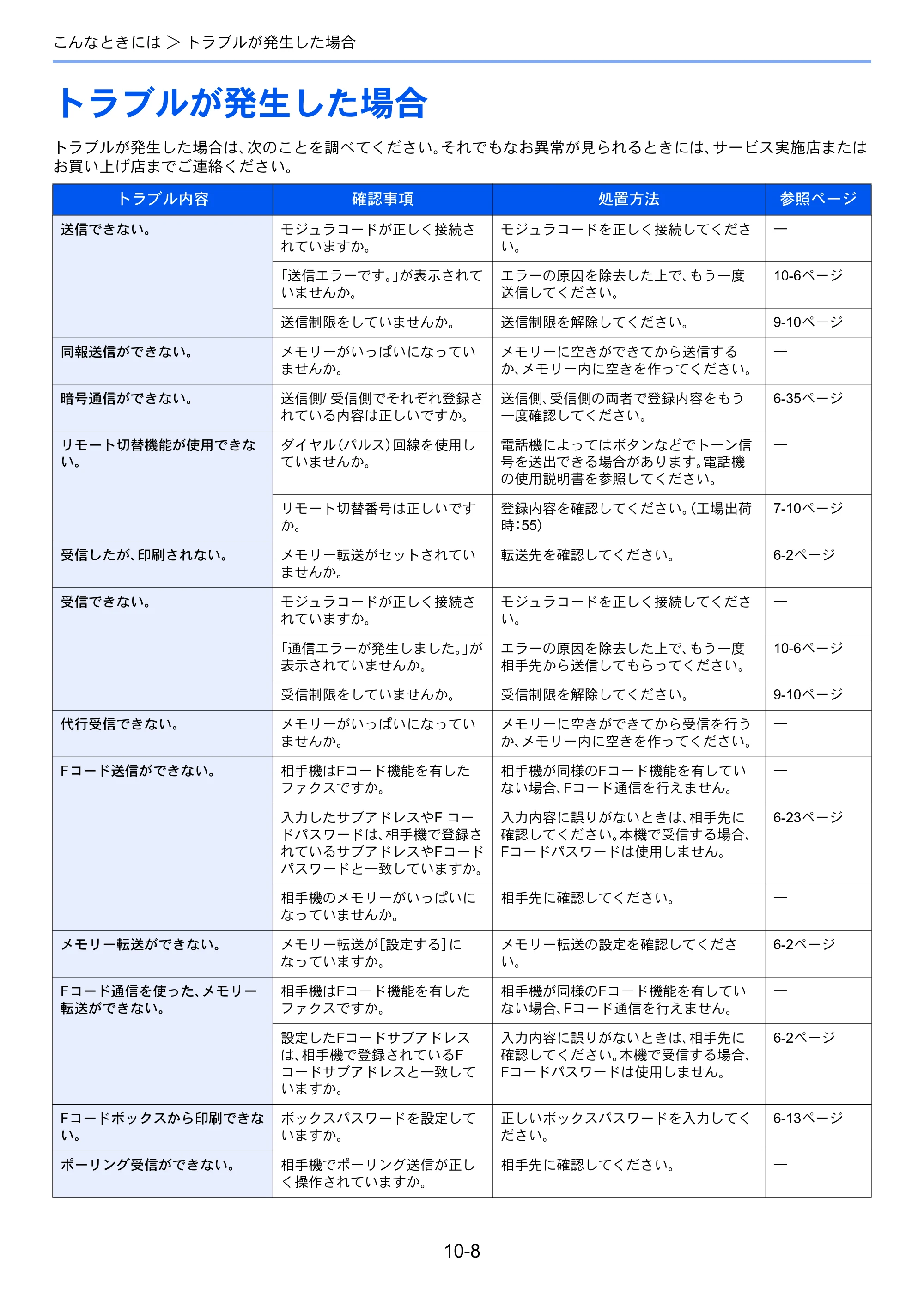 京セラ TASKalfa 206ci / TASKalfa 256ci TASKalfa 206ci/TASKalfa 256ci FAXSystem(U) 使用説明書 — トラブルが発生した場合 — 原本ページ — 194ページ