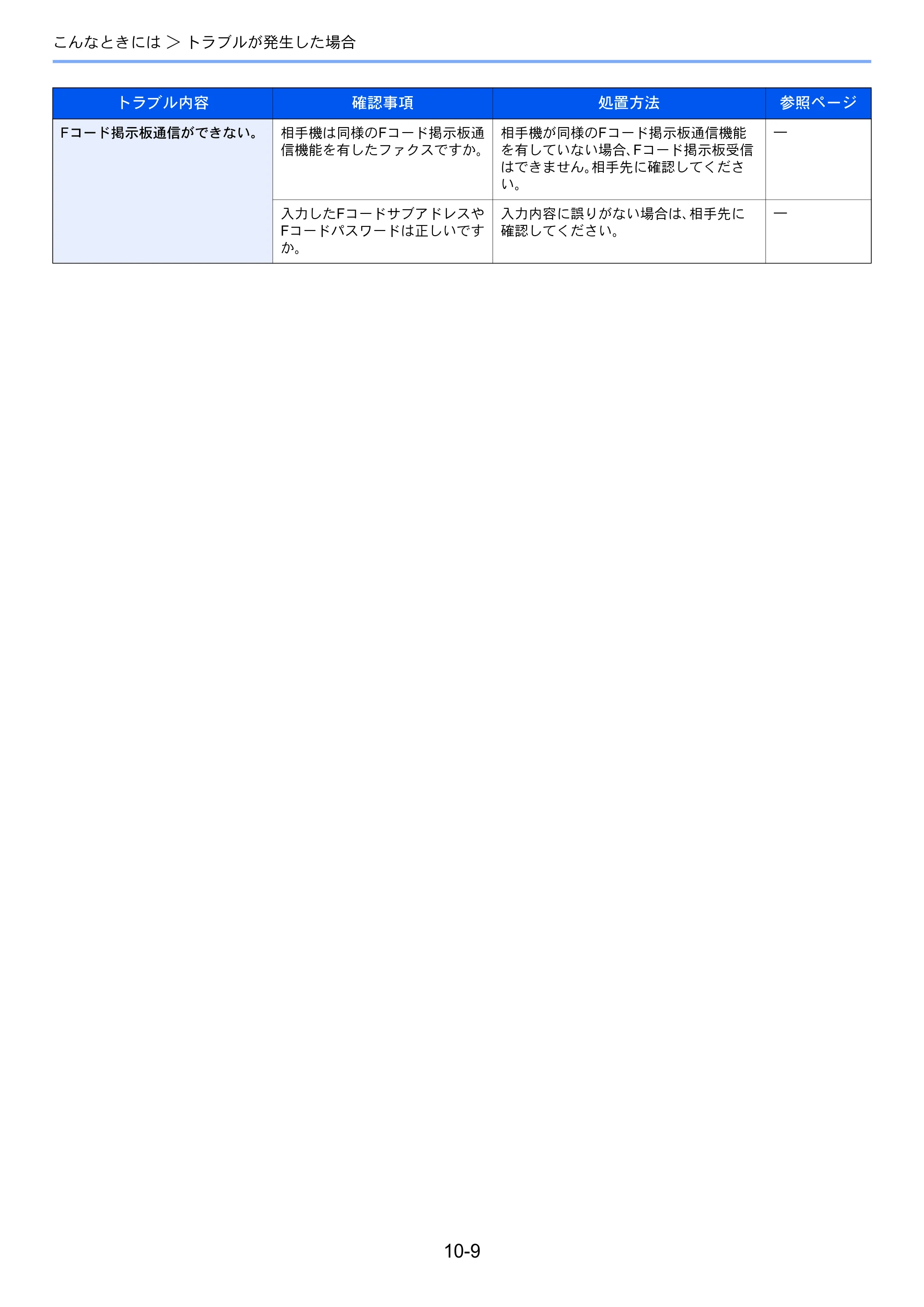 京セラ TASKalfa 206ci / TASKalfa 256ci TASKalfa 206ci/TASKalfa 256ci FAXSystem(U) 使用説明書 — 原本ページ — 195ページ