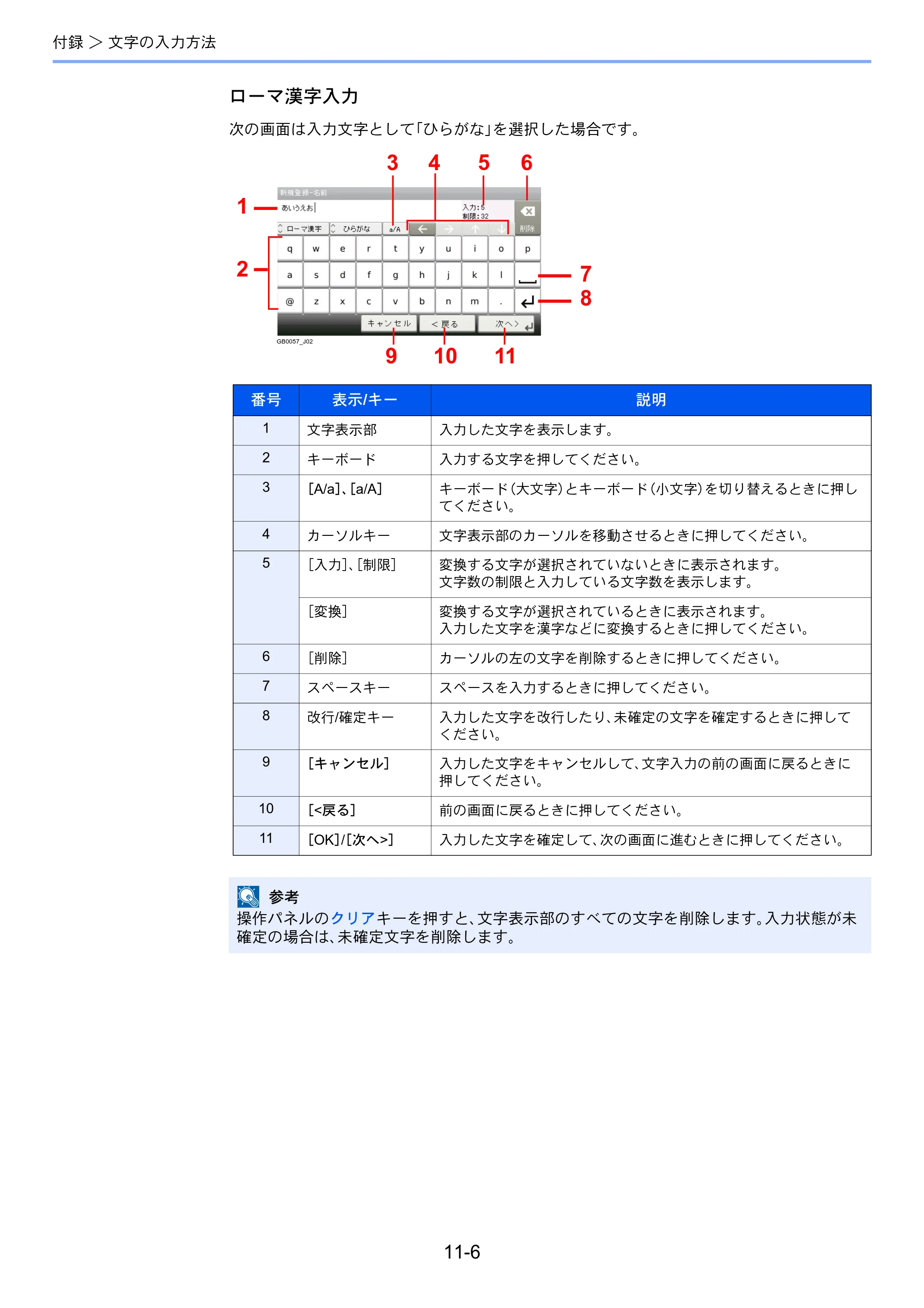 京セラ TASKalfa 206ci / TASKalfa 256ci TASKalfa 206ci/TASKalfa 256ci FAXSystem(U) 使用説明書 — 原本ページ — 201ページ