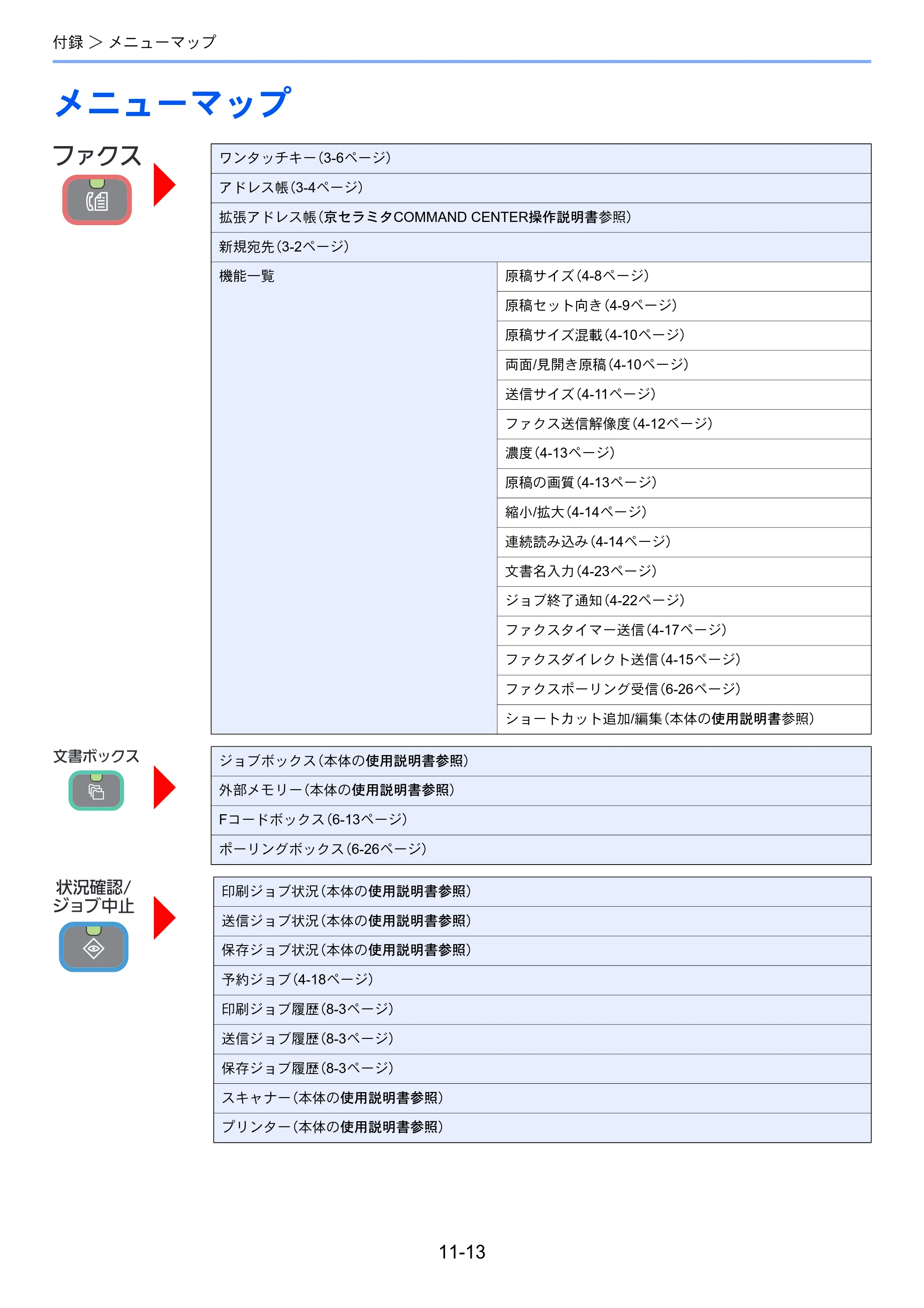 京セラ TASKalfa 206ci / TASKalfa 256ci TASKalfa 206ci/TASKalfa 256ci FAXSystem(U) 使用説明書 — メニューマップ — 原本ページ — 208ページ