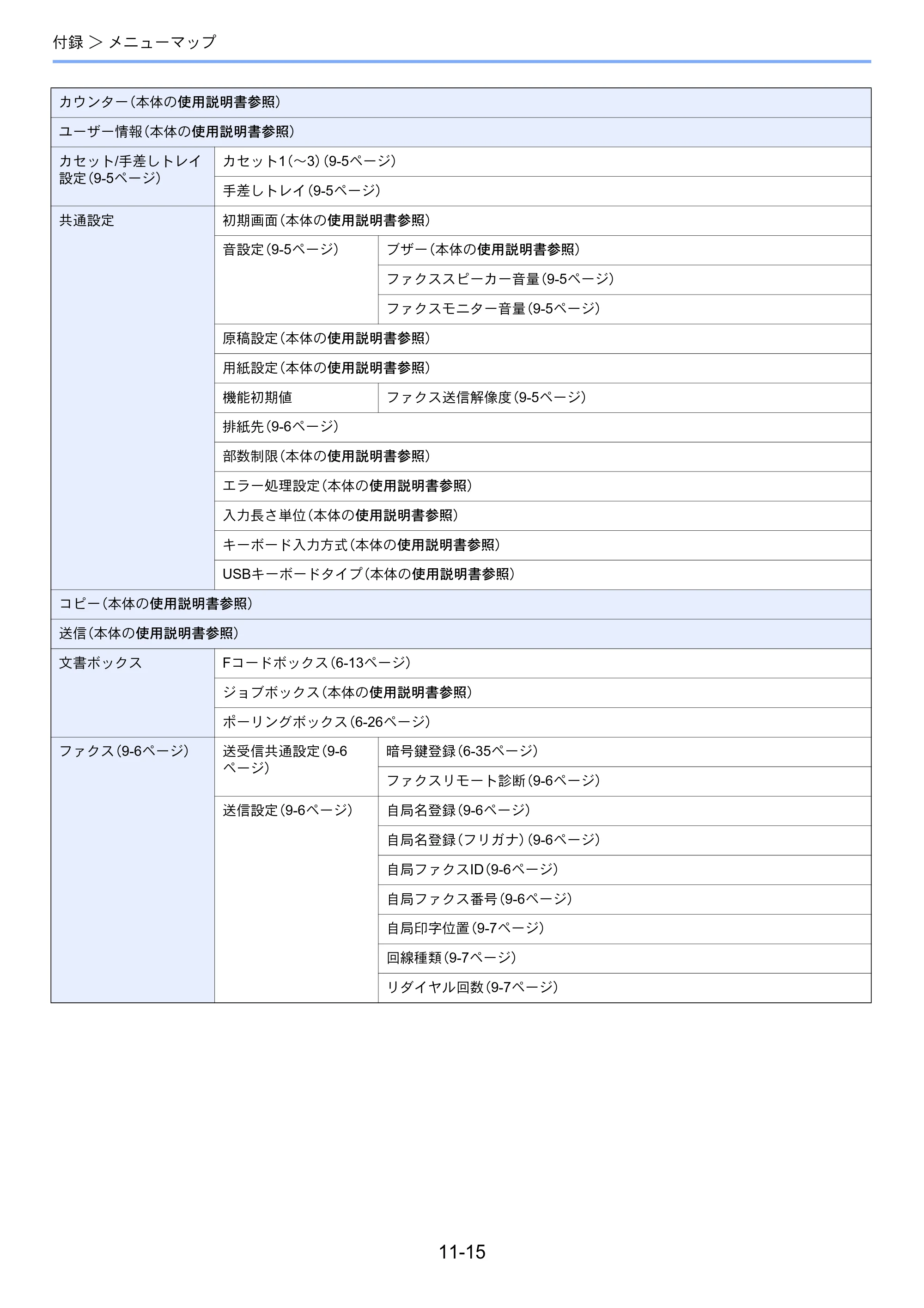 京セラ TASKalfa 206ci / TASKalfa 256ci TASKalfa 206ci/TASKalfa 256ci FAXSystem(U) 使用説明書 — 原本ページ — 210ページ