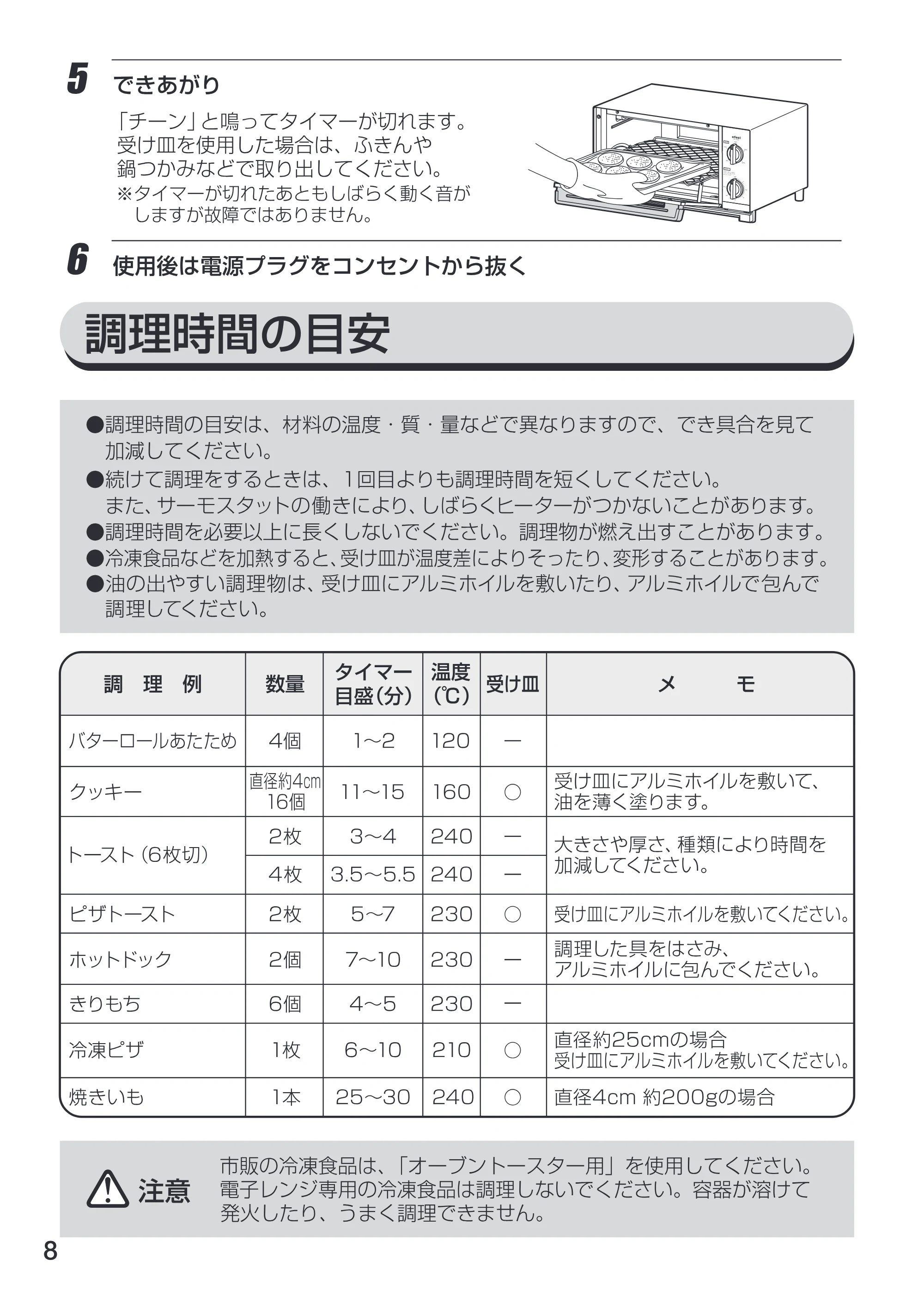 アイリスオーヤマ EOT-130K 取扱説明書 — 原本ページ — 8ページ