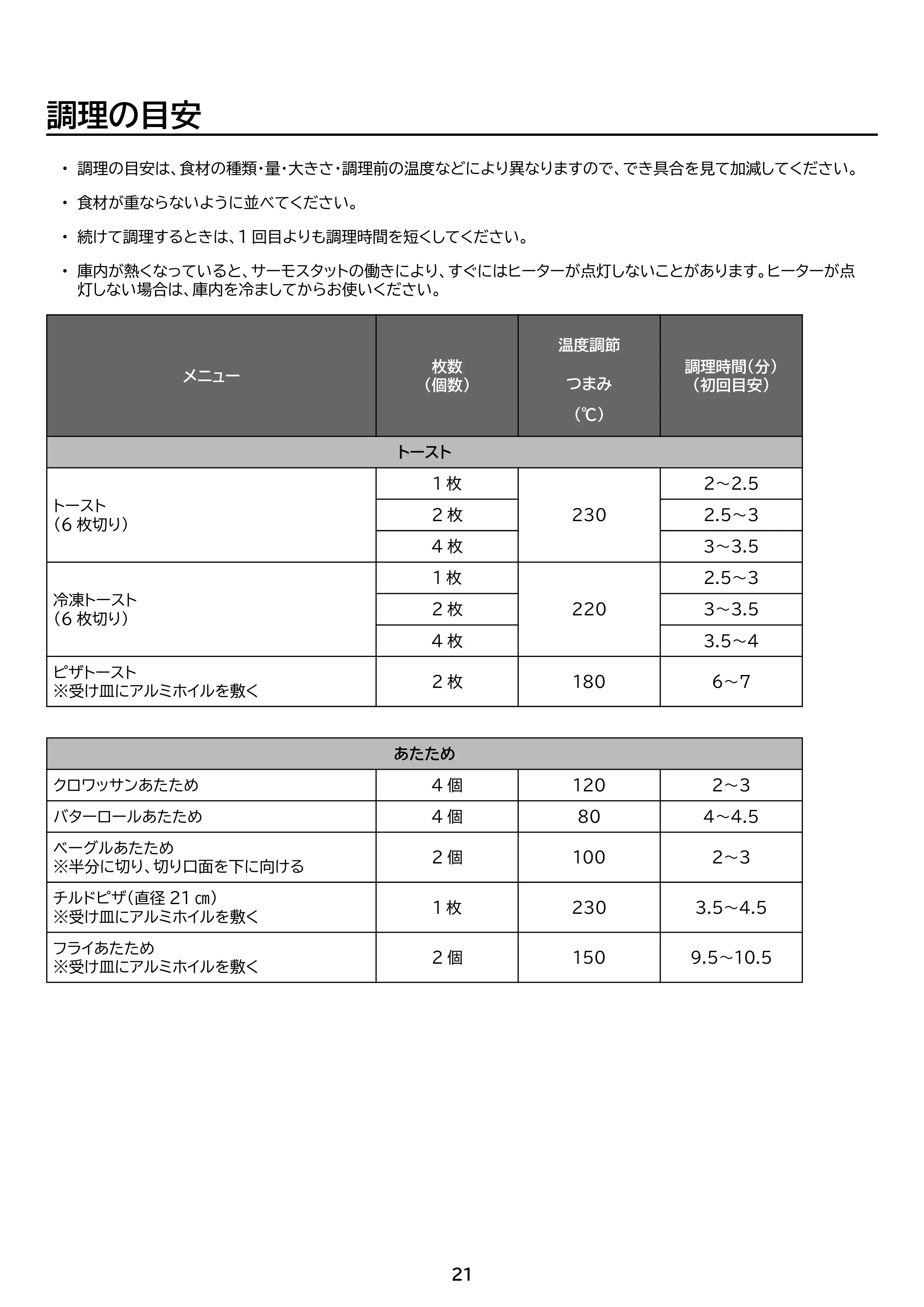 アイリスオーヤマ EOT-401 取扱説明書 — 原本ページ — 21ページ