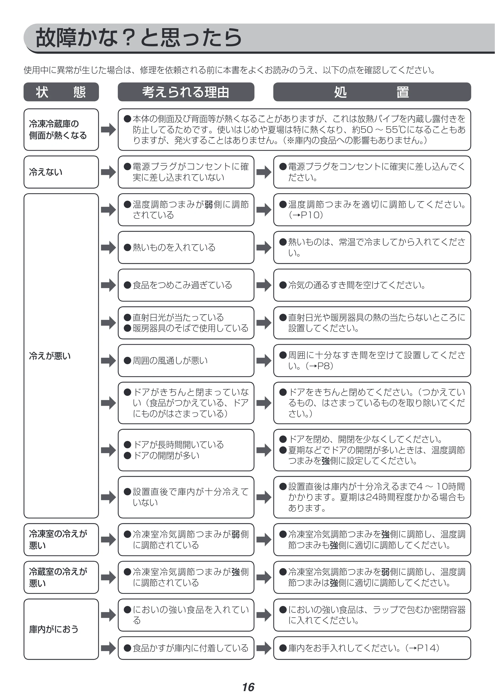 アイリスオーヤマ NRSD-16A 取扱説明書 — 原本ページ — 16ページ
