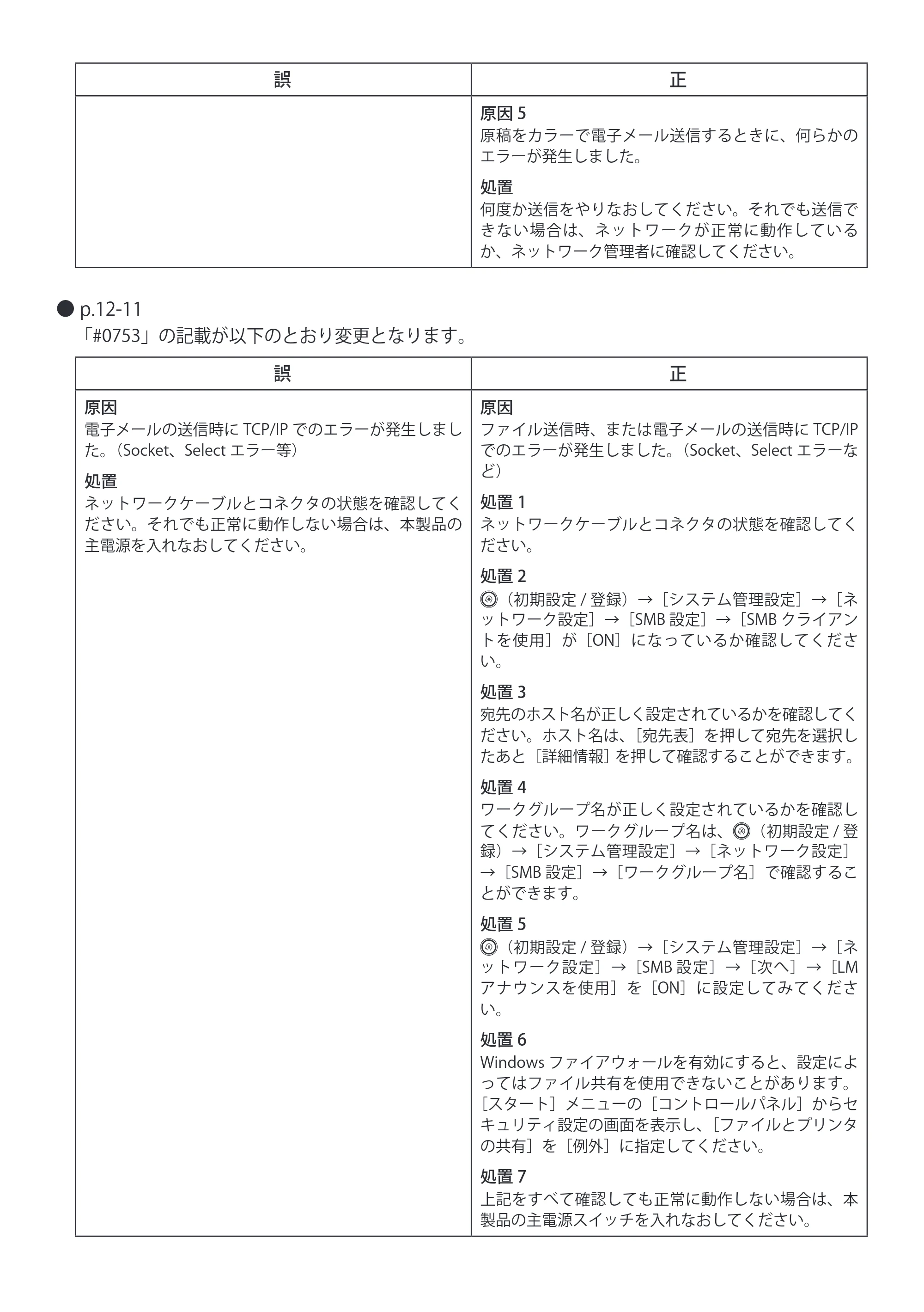 キヤノン CARPS2 ソフトウエアガイド マニュアル正誤表 (PDF形式/0.4Mバイト) — 原本ページ — 2ページ