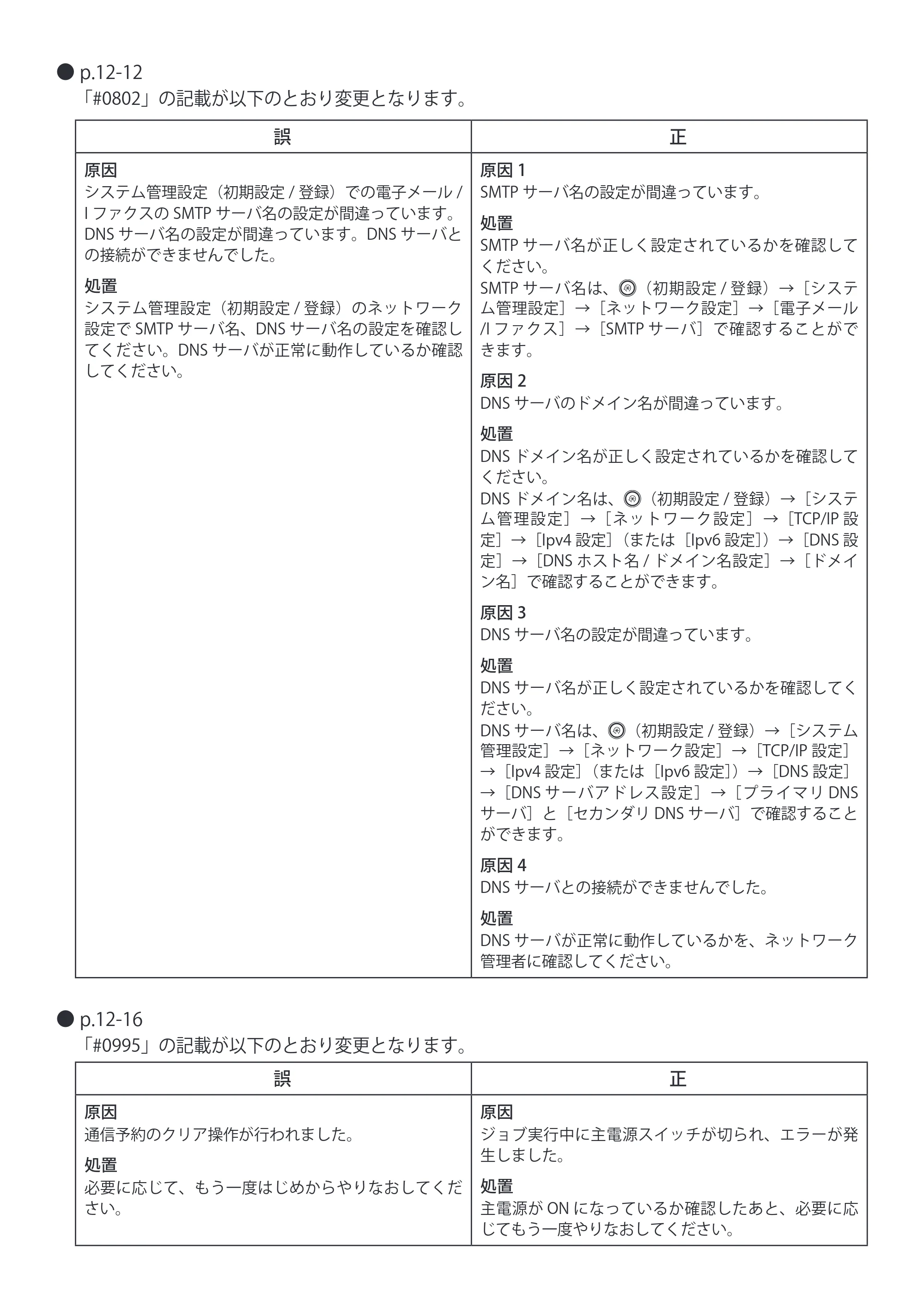 キヤノン CARPS2 ソフトウエアガイド マニュアル正誤表 (PDF形式/0.4Mバイト) — 原本ページ — 3ページ