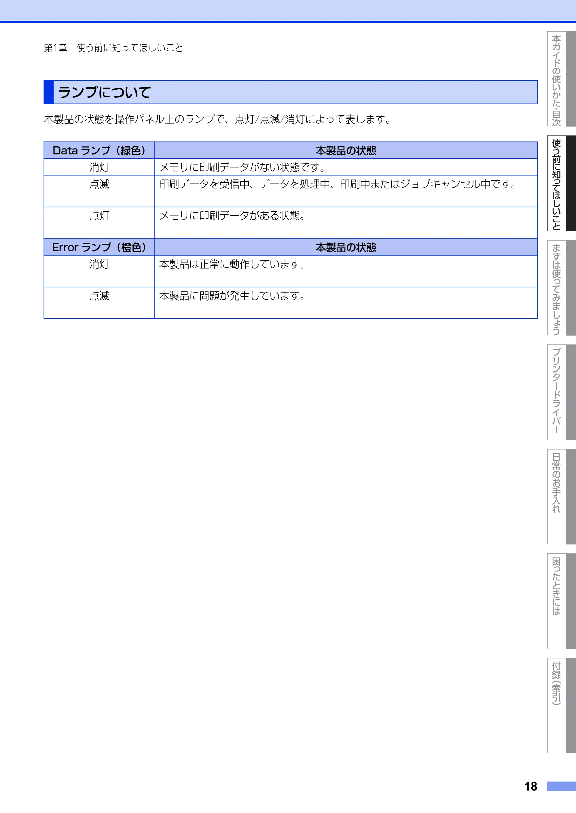 ブラザー HL-3140CW / HL-3170CDW ユーザーズガイド ~基本編~ — ランプについて — 原本ページ — 18ページ