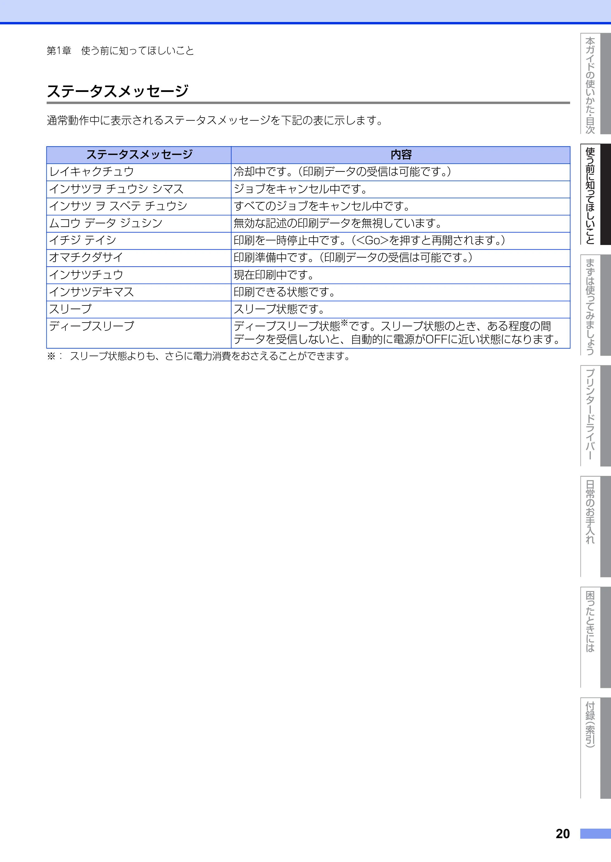 ブラザー HL-3140CW / HL-3170CDW ユーザーズガイド ~基本編~ — 原本ページ — 20ページ
