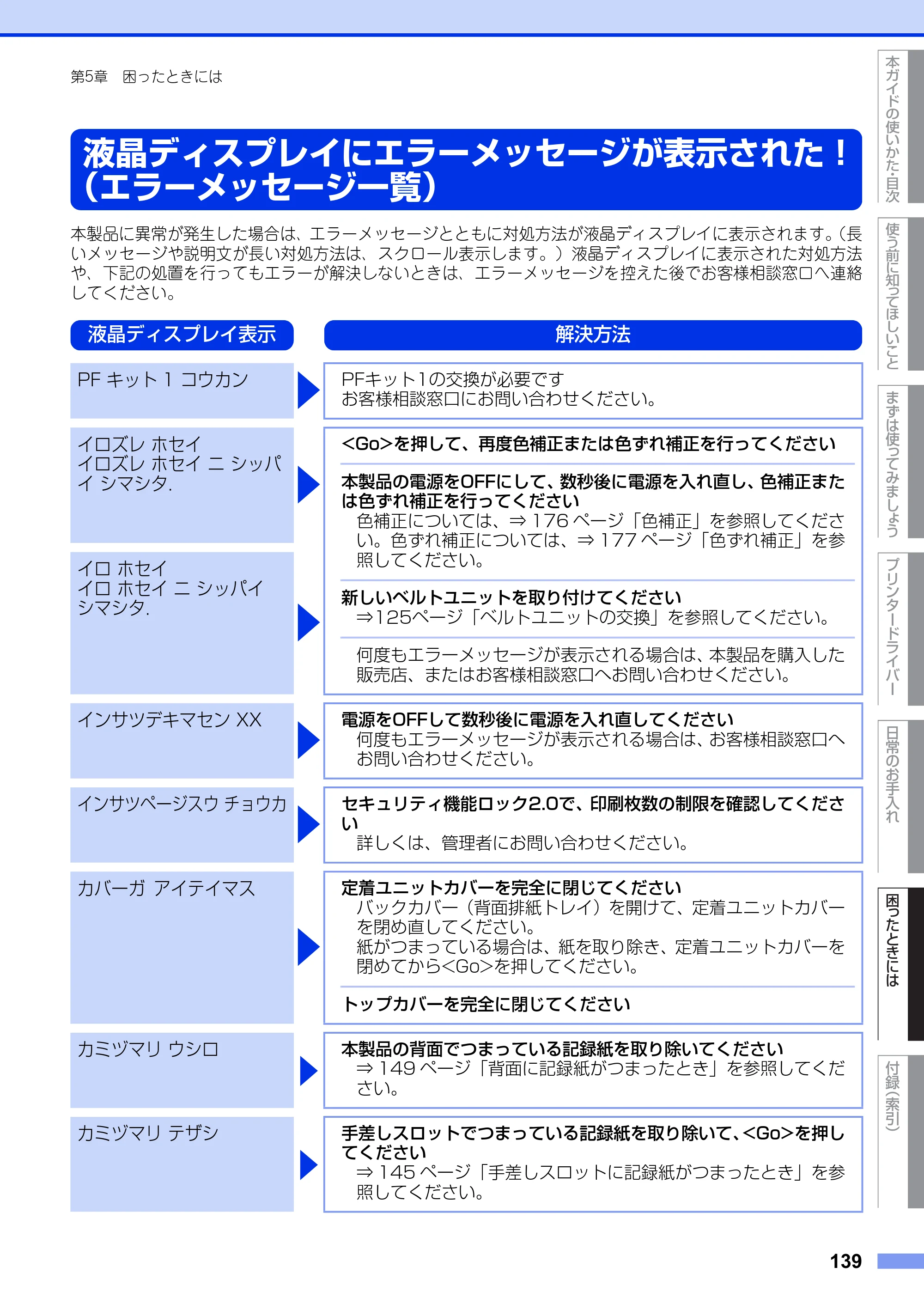 ブラザー HL-3140CW / HL-3170CDW ユーザーズガイド ～基本編～ — 液晶ディスプレイにエラーメッセージが表示された！（エラーメッセージ一覧） — 原本ページ — 139ページ