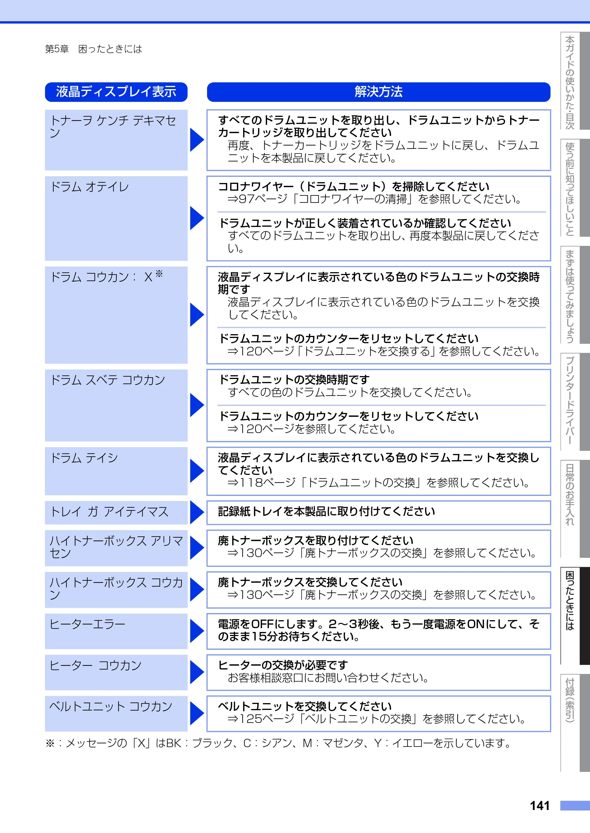 ブラザー HL-3140CW / HL-3170CDW ユーザーズガイド ～基本編～ — 原本ページ — 141ページ