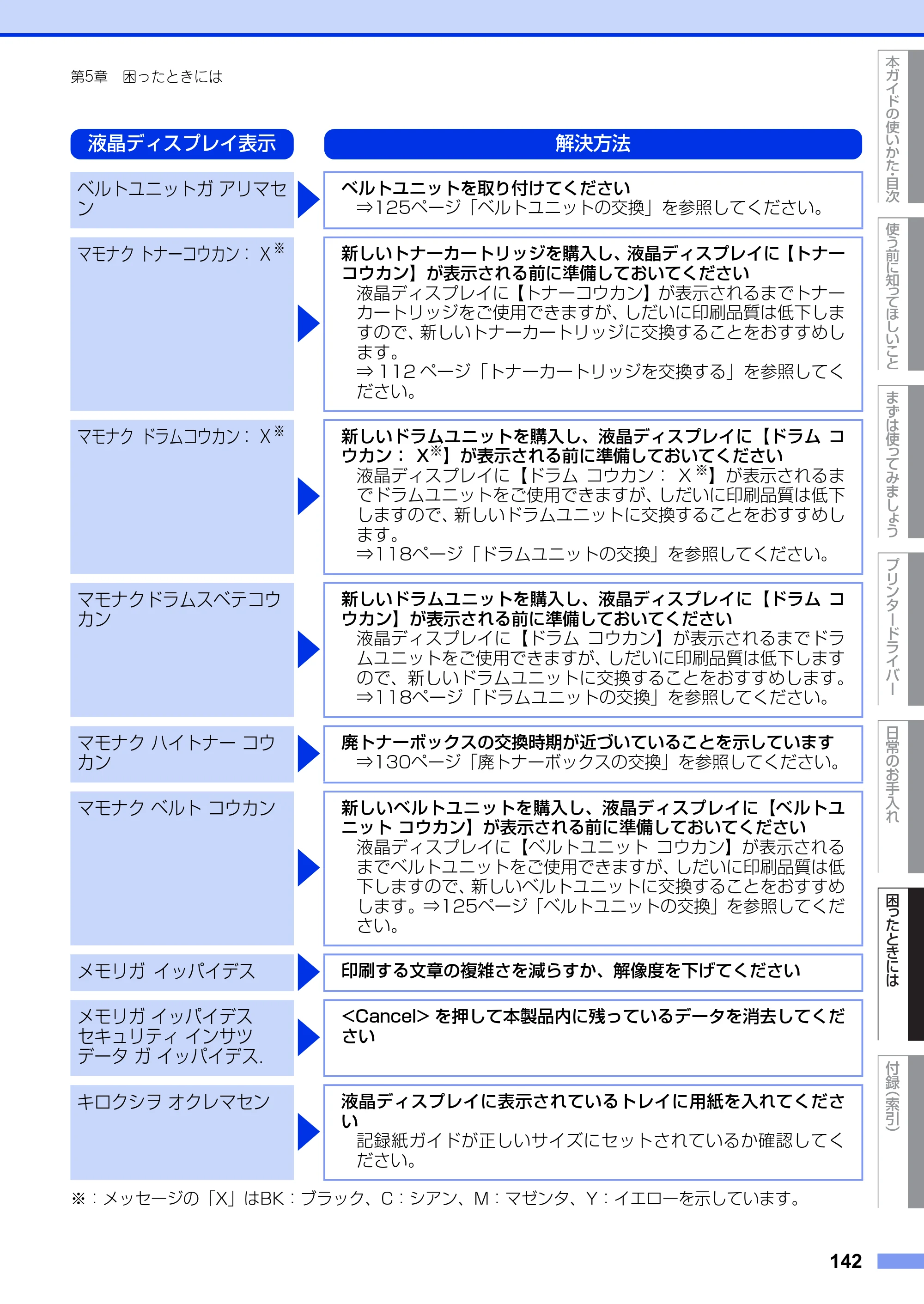 ブラザー HL-3140CW / HL-3170CDW ユーザーズガイド ～基本編～ — 原本ページ — 142ページ