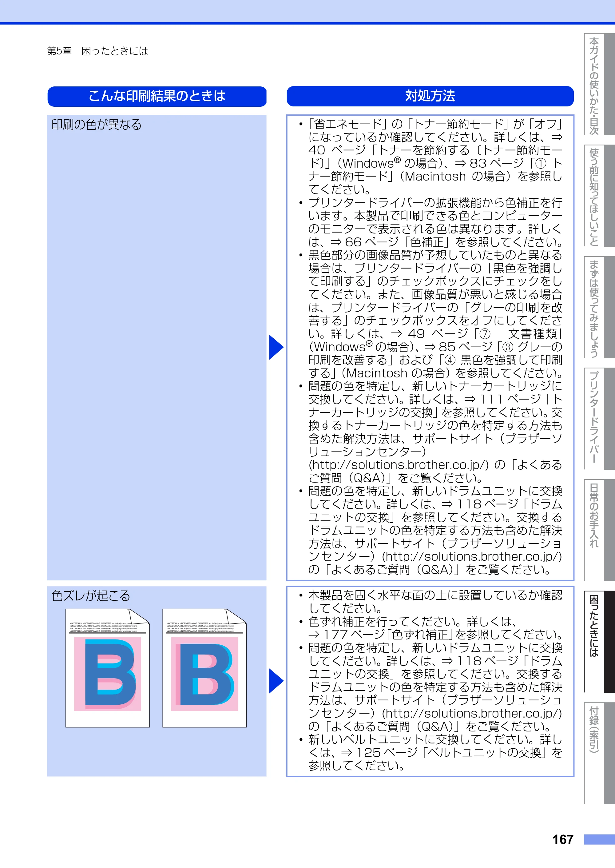 ブラザー HL-3140CW / HL-3170CDW ユーザーズガイド ～基本編～ — 原本ページ — 167ページ