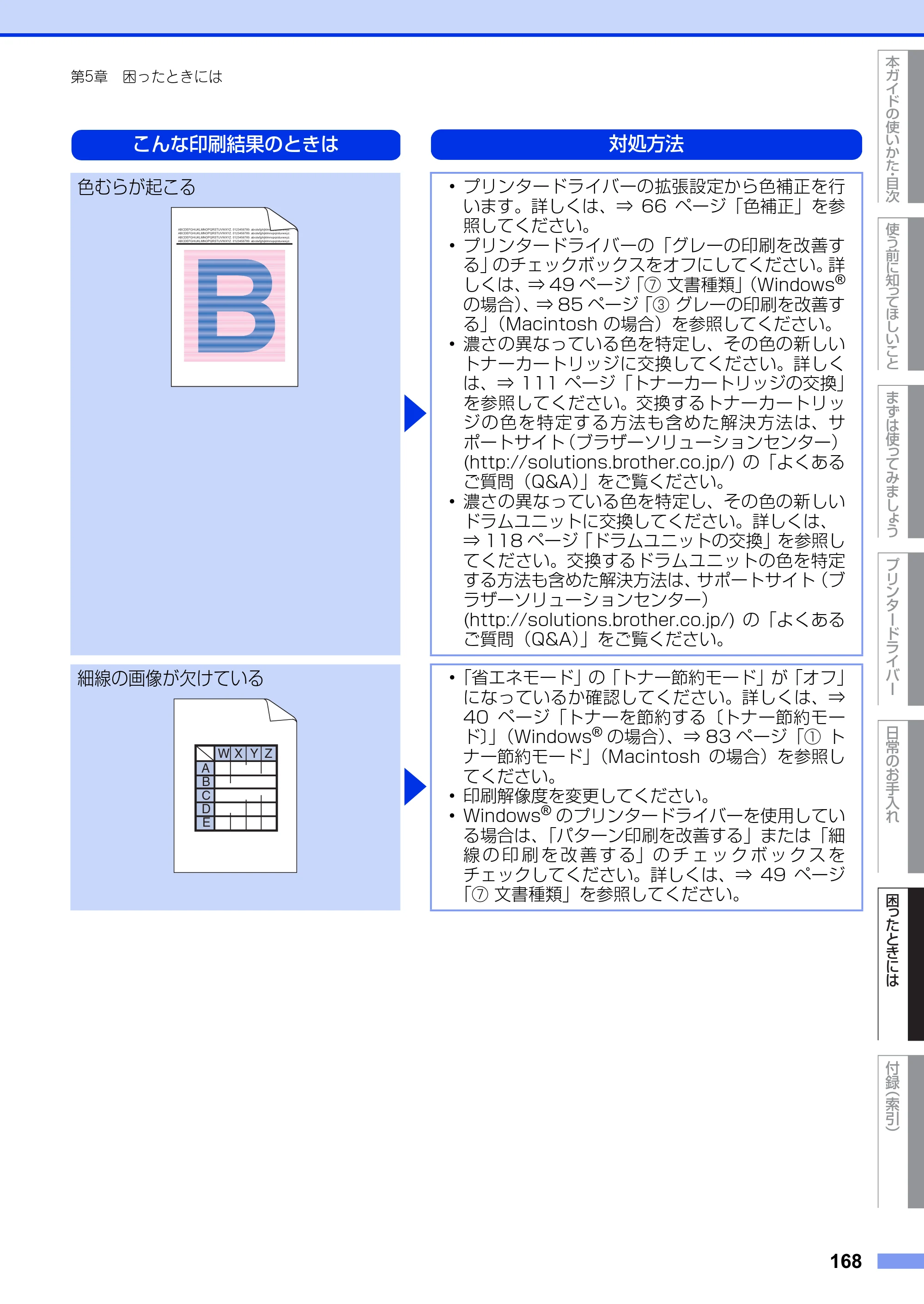 ブラザー HL-3140CW / HL-3170CDW ユーザーズガイド ～基本編～ — 原本ページ — 168ページ
