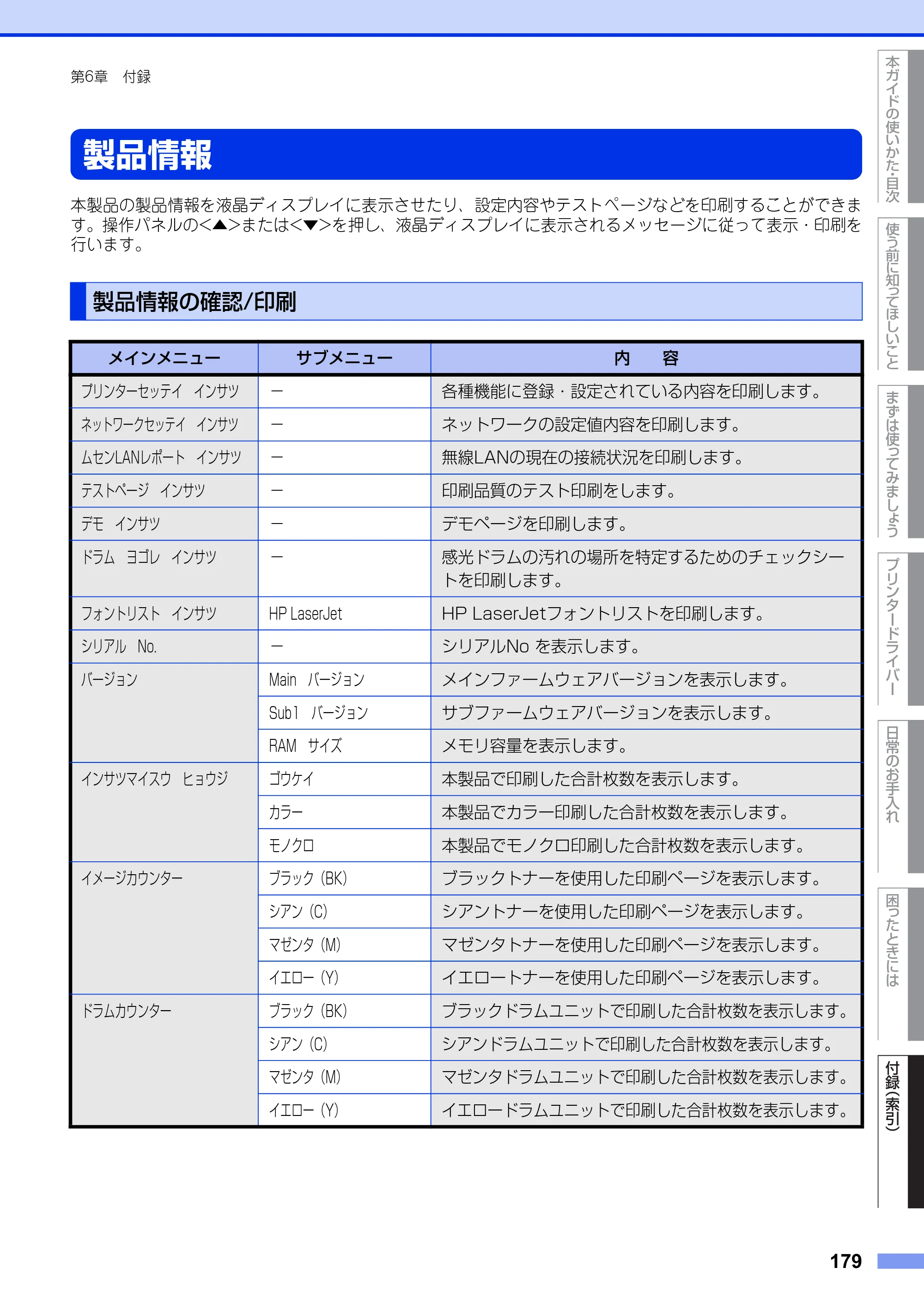 ブラザー HL-3140CW / HL-3170CDW ユーザーズガイド ～基本編～ — 製品情報 — 原本ページ — 179ページ