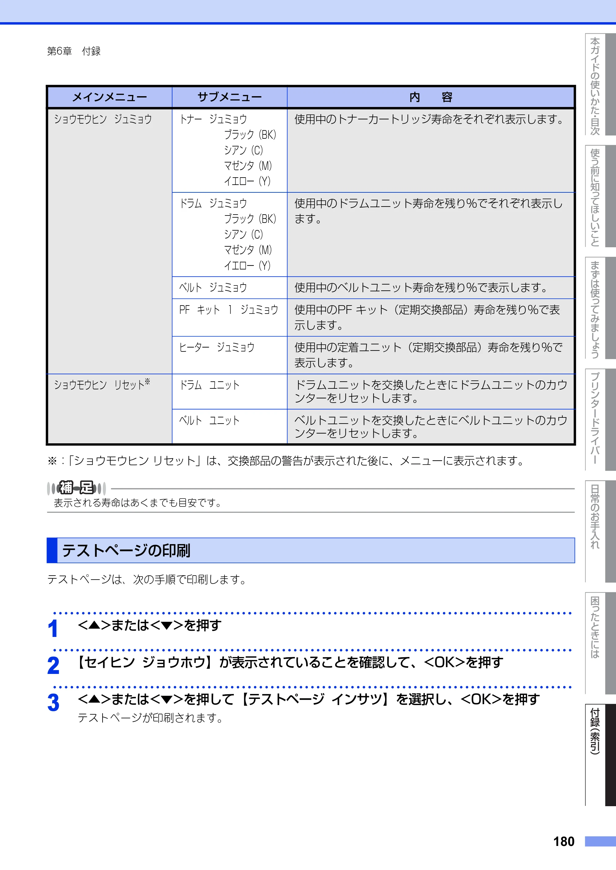 ブラザー HL-3140CW / HL-3170CDW ユーザーズガイド ～基本編～ — テストページの印刷 — 原本ページ — 180ページ