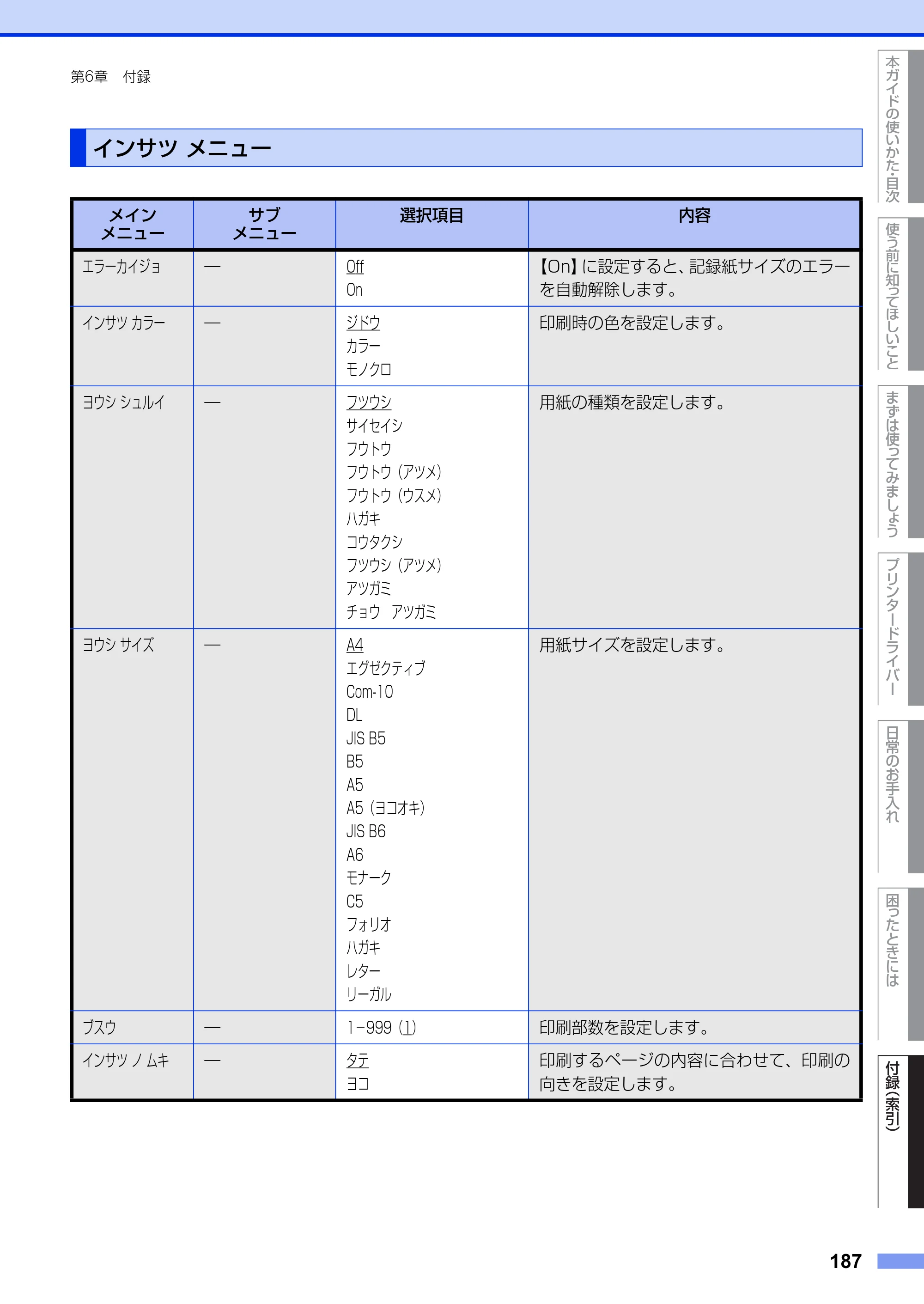 ブラザー HL-3140CW / HL-3170CDW ユーザーズガイド ～基本編～ — インサツ メニュー — 原本ページ — 187ページ