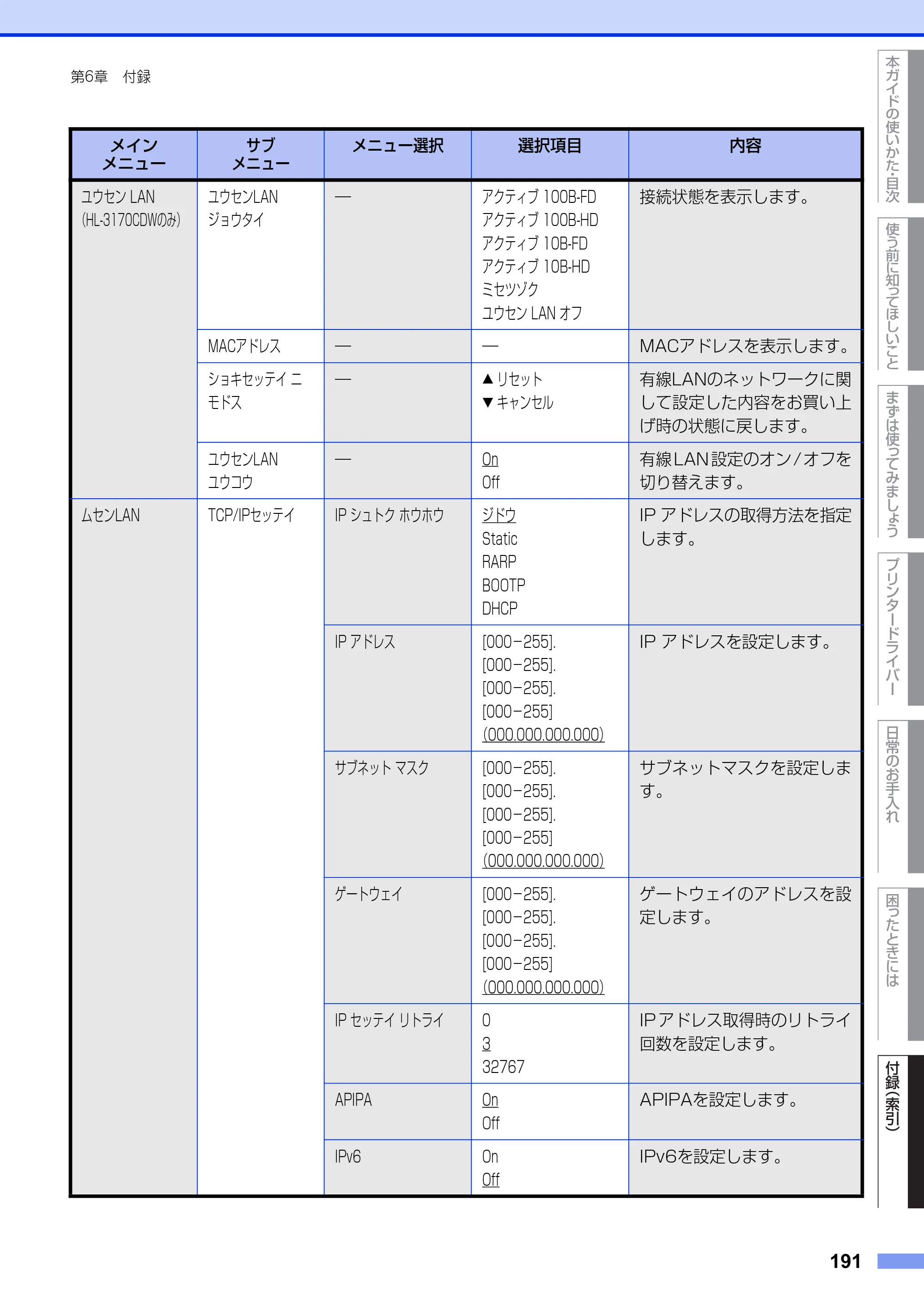 ブラザー HL-3140CW / HL-3170CDW ユーザーズガイド ～基本編～ — 原本ページ — 191ページ