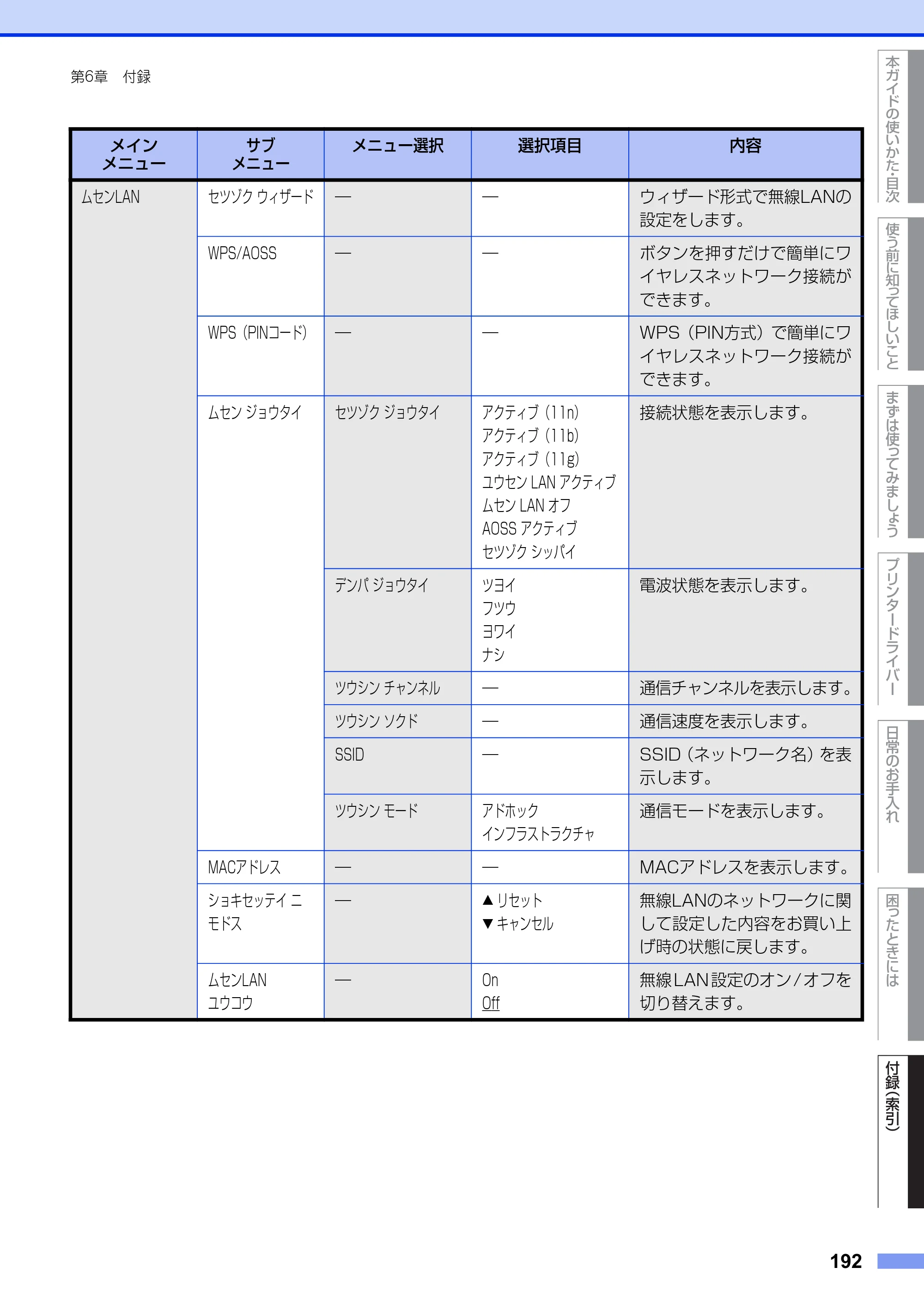 ブラザー HL-3140CW / HL-3170CDW ユーザーズガイド ～基本編～ — 原本ページ — 192ページ